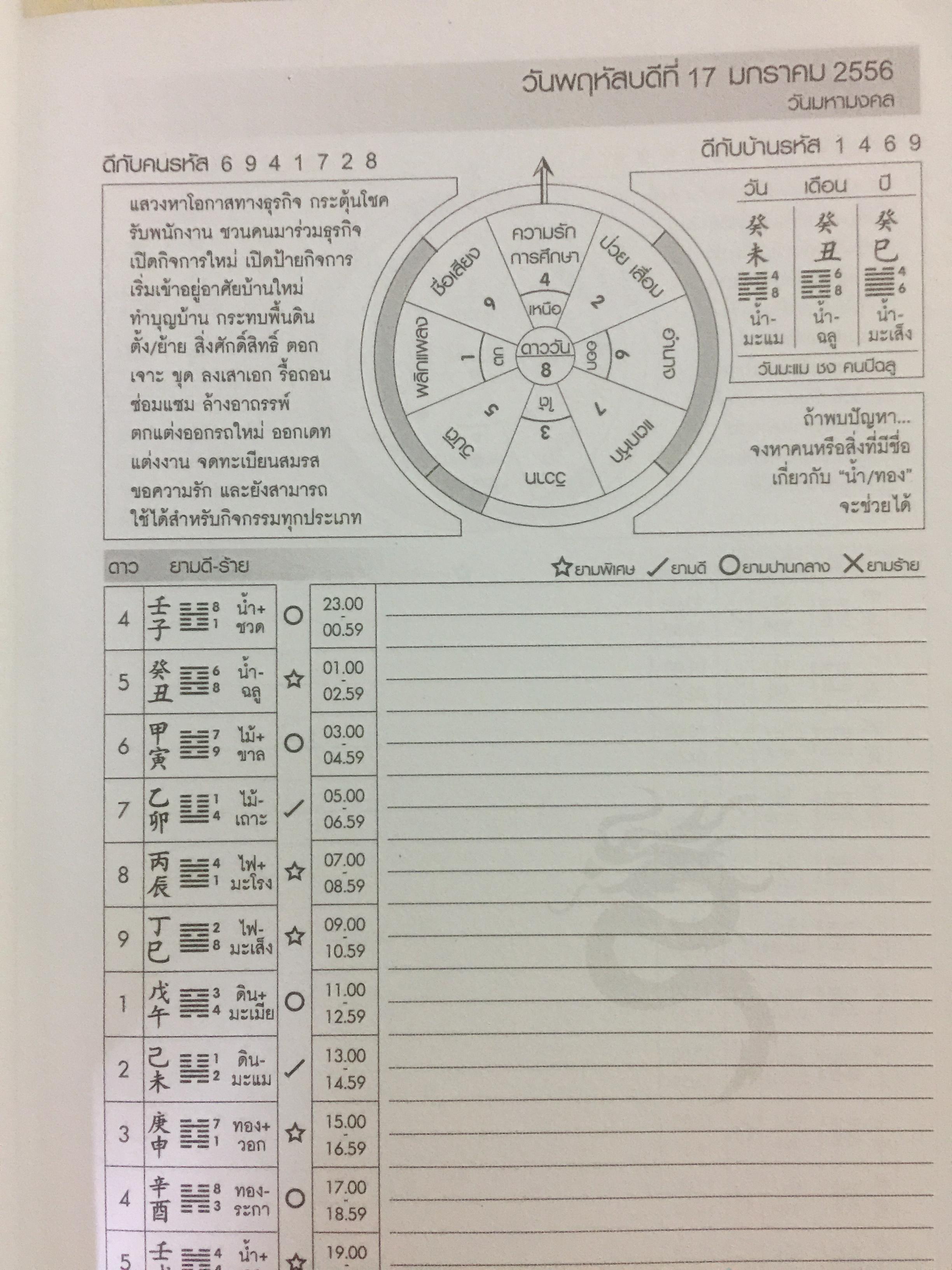 ฤกษ์มงคล เปิดรหัส ฟ้า-คน-ดิน. ประจำปี 2556. โดย อ.มาศ เคหาสน์ธรรม 0 กก.