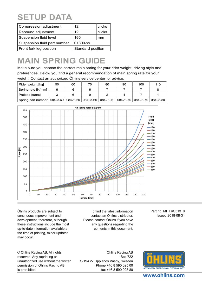 สปริงโช้คหน้า Ohlins FKS513 For KTM 890 Duke 2021-2022