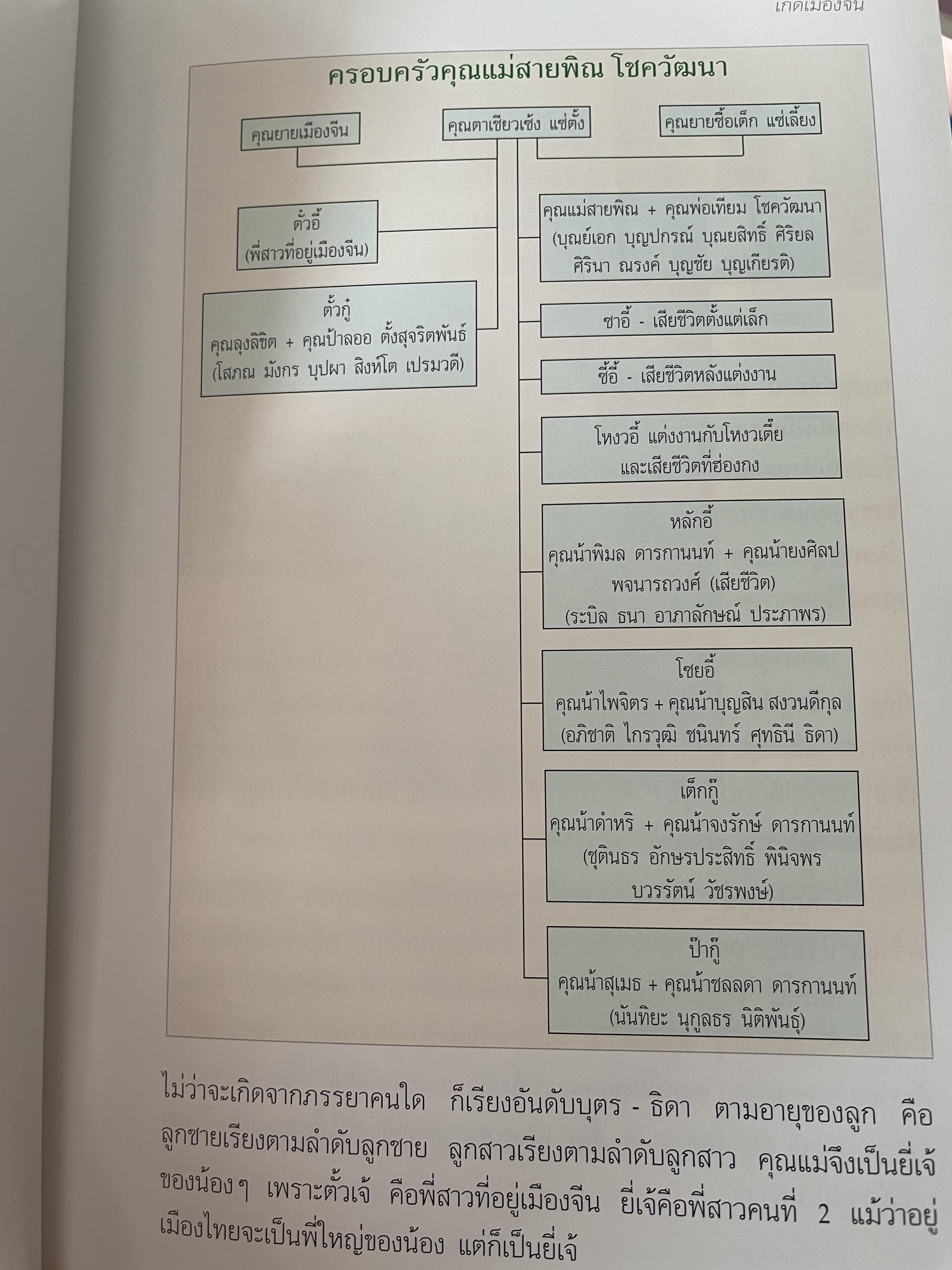 สายพิณ โชควัฒนา หนังสือที่ระลึกในงานพระราชทานเพลิงศพ 2 กก.