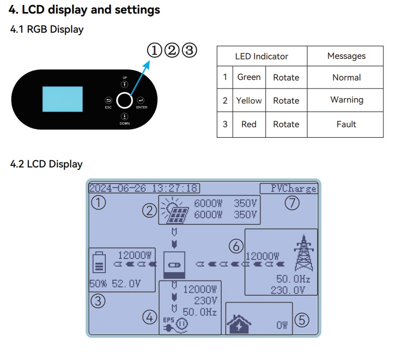 LuxPower Hybrid off grid inverter 12kW รุ่นขนานเครื่องได้ รองรับไฟแผง 4 สริง 480V ต่อสตริง , mppt 250A พร้อม CTกันไฟย้อน
