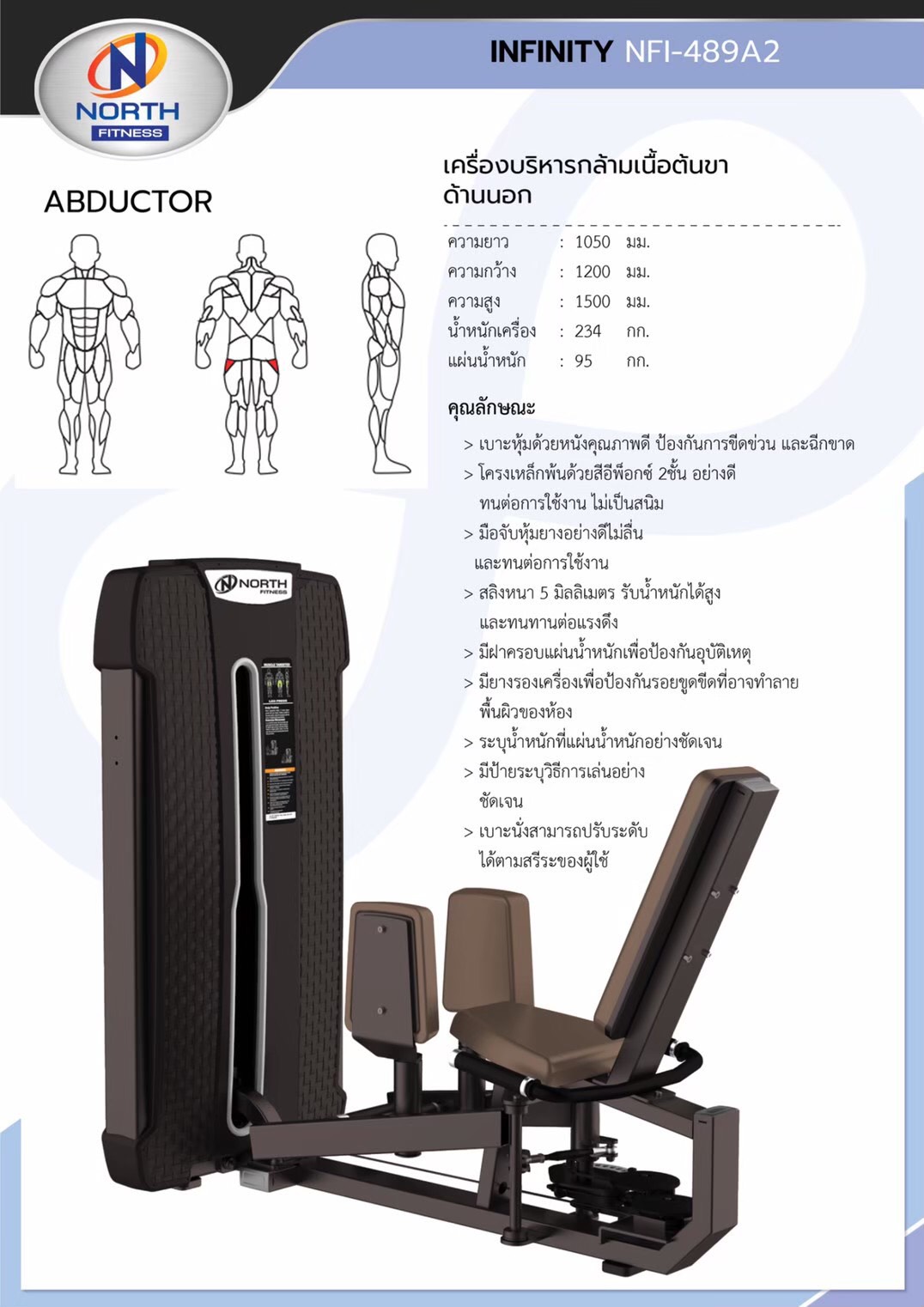 Abductor & Adductor