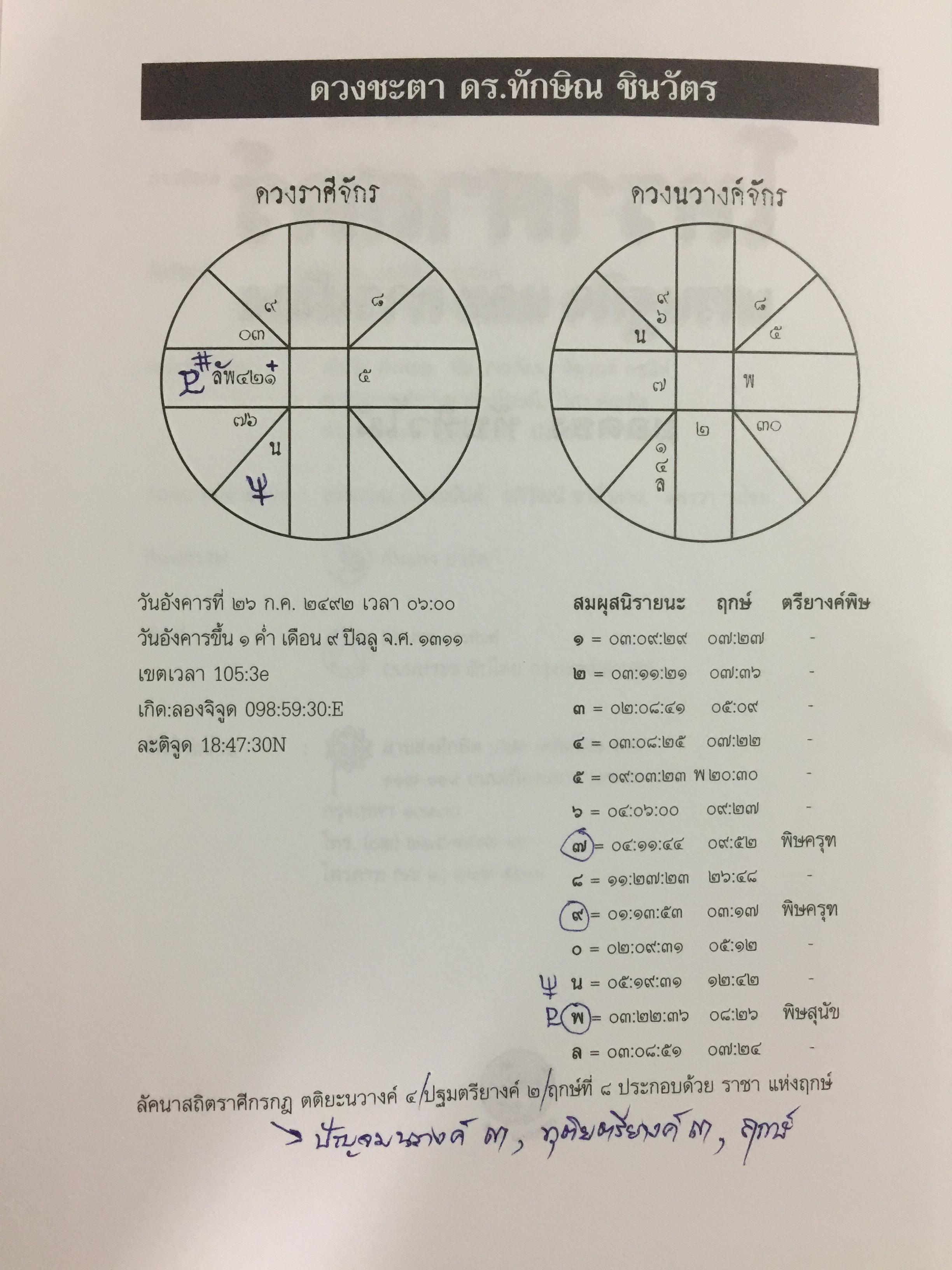โหราศาสตร์ เศรษฐกิจและการเมือง. ผู้เขียน ยอดธง ทับทิวไม้ 0 กก.