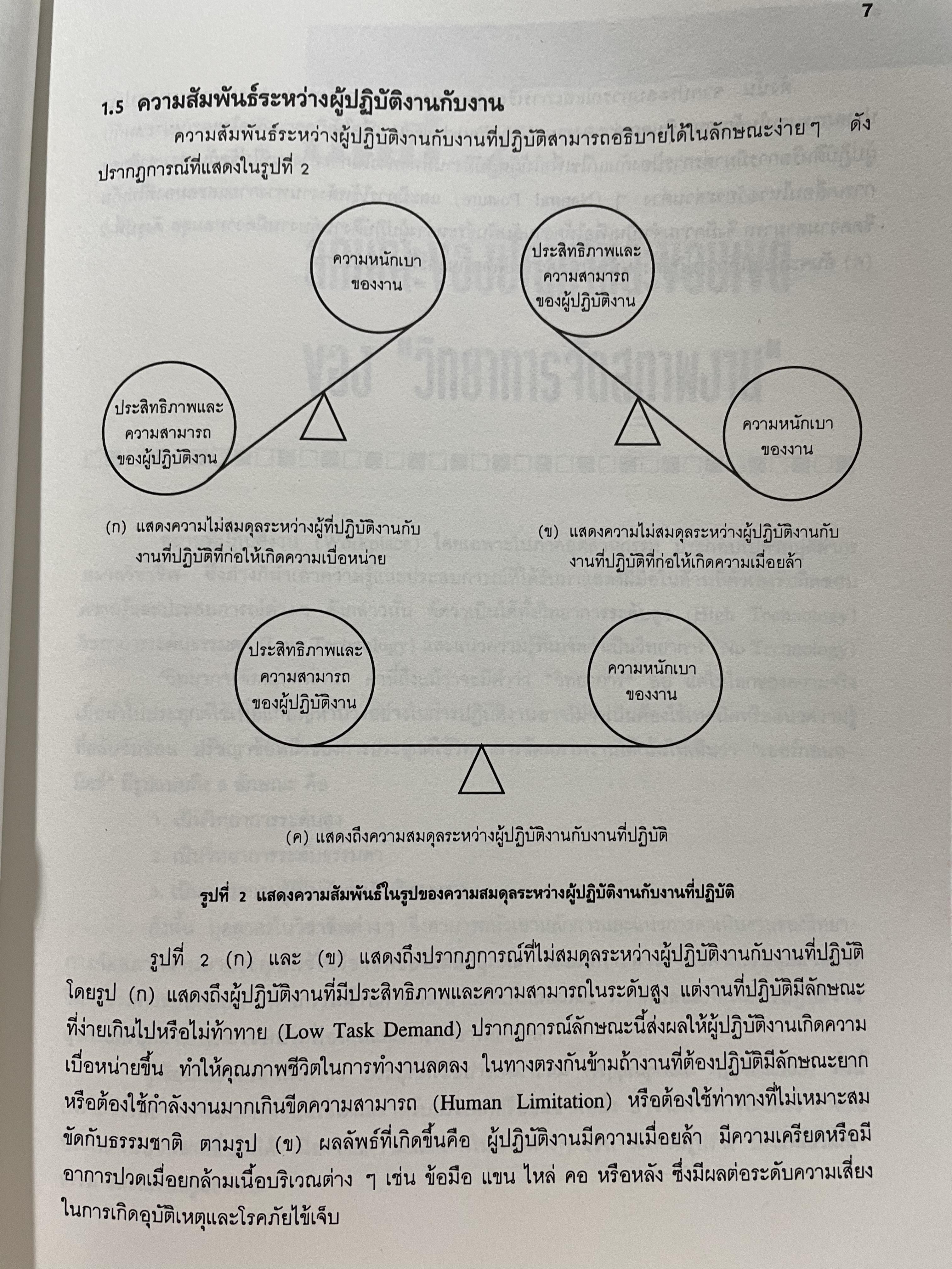 เออร์กอนอมิคส์ Ergonomics. วิทยาการจัดสภาพงานเพื่อการเพิ่มผลผลิตและความปลอดภัย โดย วิฑูรย์ สิมะโชคดี และ กฤษฎา ชัยกุล 1,500 กรัม