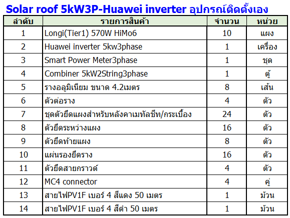 ชุดอุปกรณ์โซล่าเซลล์สำหรับติดตั้งเอง- Huawei inverter