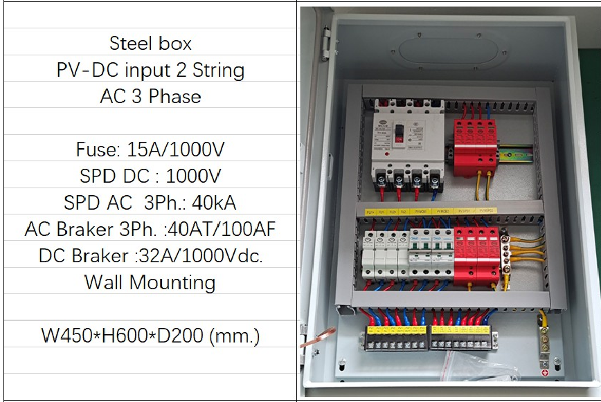 ตู้รวมไฟ 5kW-10kW 3phase