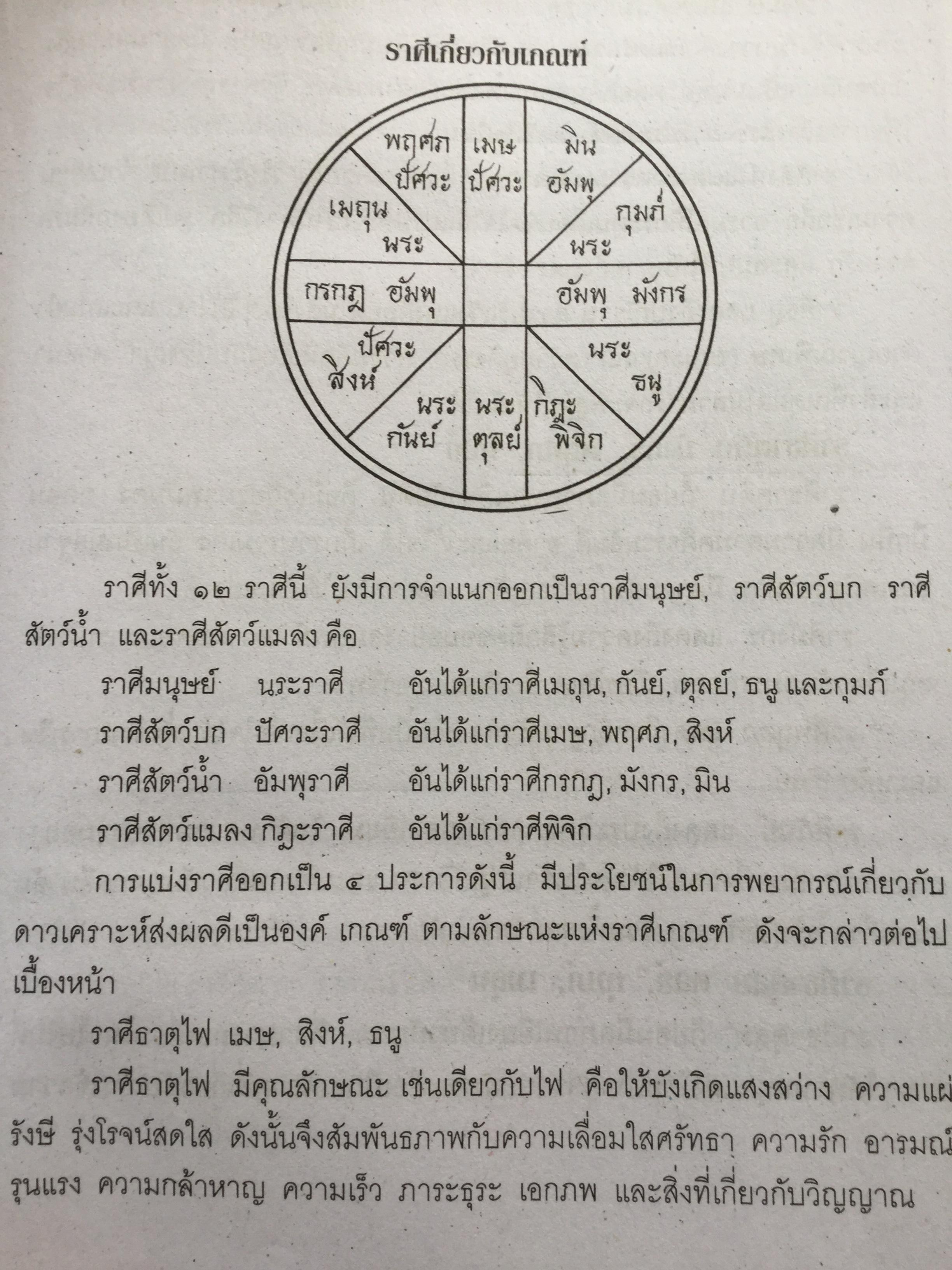 โหราศาสตร์ ฉบับพิศดาร. เรียบเรียงโดย สำนักพิมพ์ลูก ส.ธรรมภักดี 5,090 กรัม