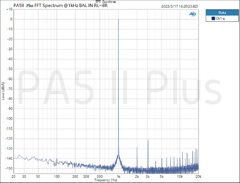 Topping PA5ii Plus แอมป์ตั้งโต๊ะ Class D โครงสร้าง Fully Balanced ประกันศูนย์ไทย