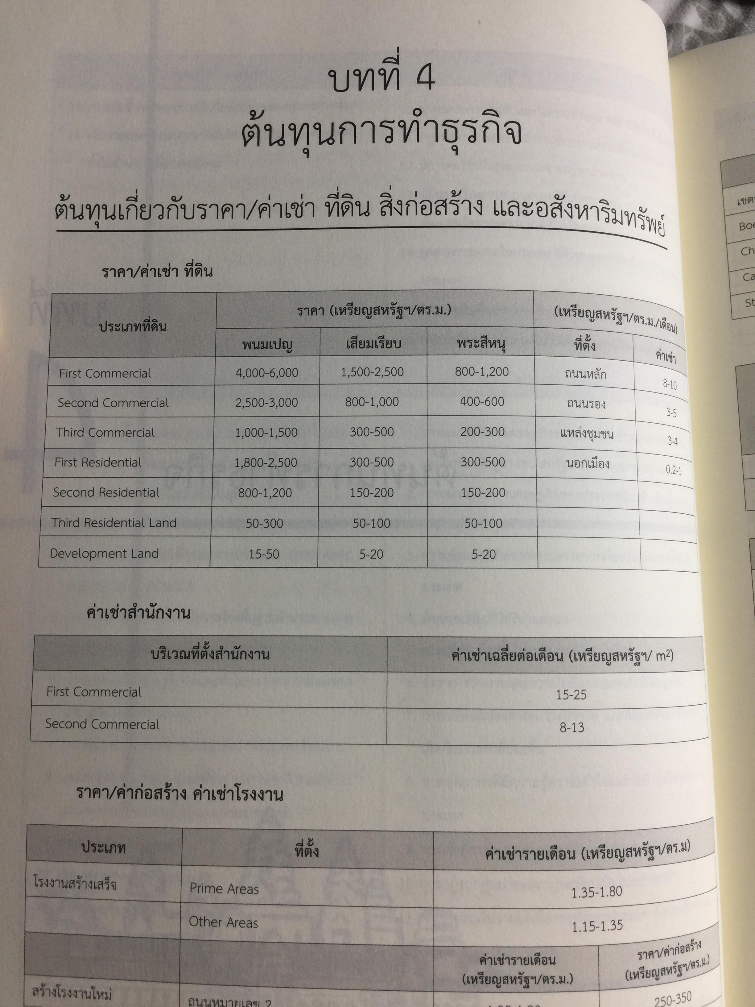 คู่มือโอกาสและทิศทางการค้าการลงทุนในกัมพูชา จัดทำและพิมพ์โดย กรมส่งเสริมการค้าระหว่างประเทศ กระทรวงพาณิชย์ 0 กก.