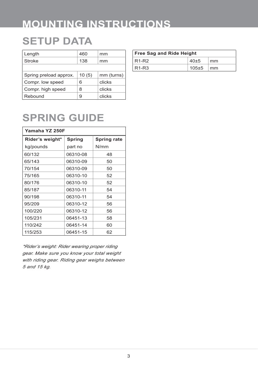 โช๊คหลังแต่ง Ohlins DMX0205 For Yamaha YZ 250F ปี 2017-2023
