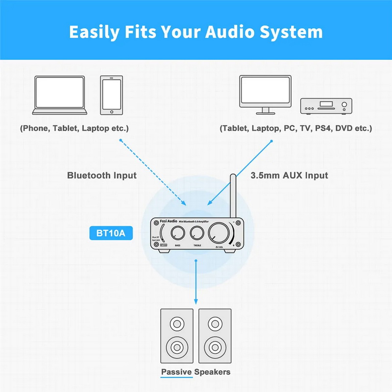 Fosi Audio BT10A Bluetooth Amplifier ClassD ชิป TPA3116D2 ประกันศูนย์ไทย