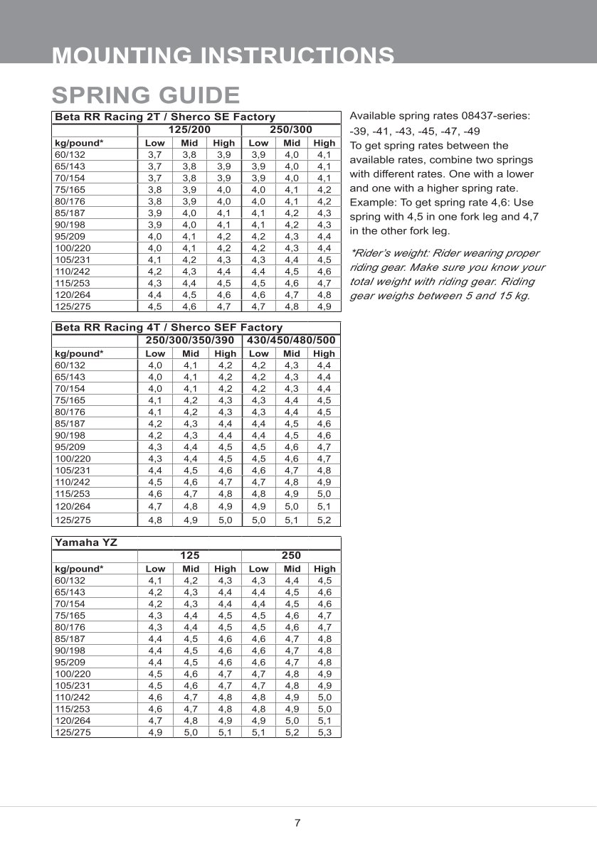 สปริงโช้คหน้า Ohlins FCX1303 For Sherco 300 SE Factory 2020-2023