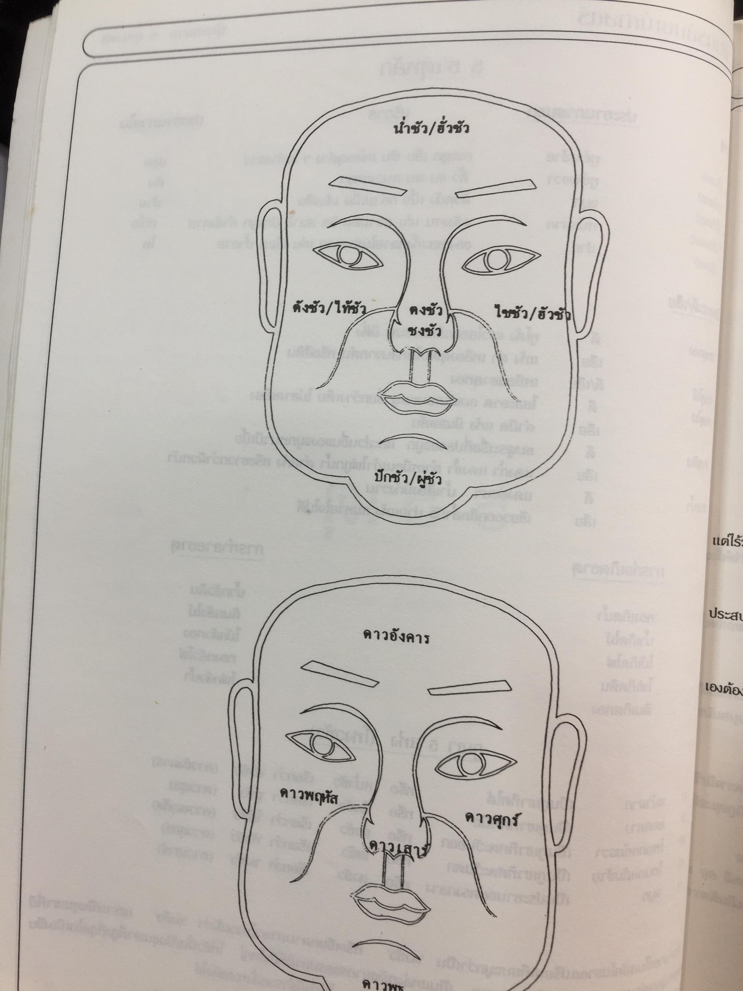 หนังสือ คัมภีร์นรลักษณ์ (. ผู้เขียน อาจารย์ อุดมพร แพงอ่อน 0 กก.