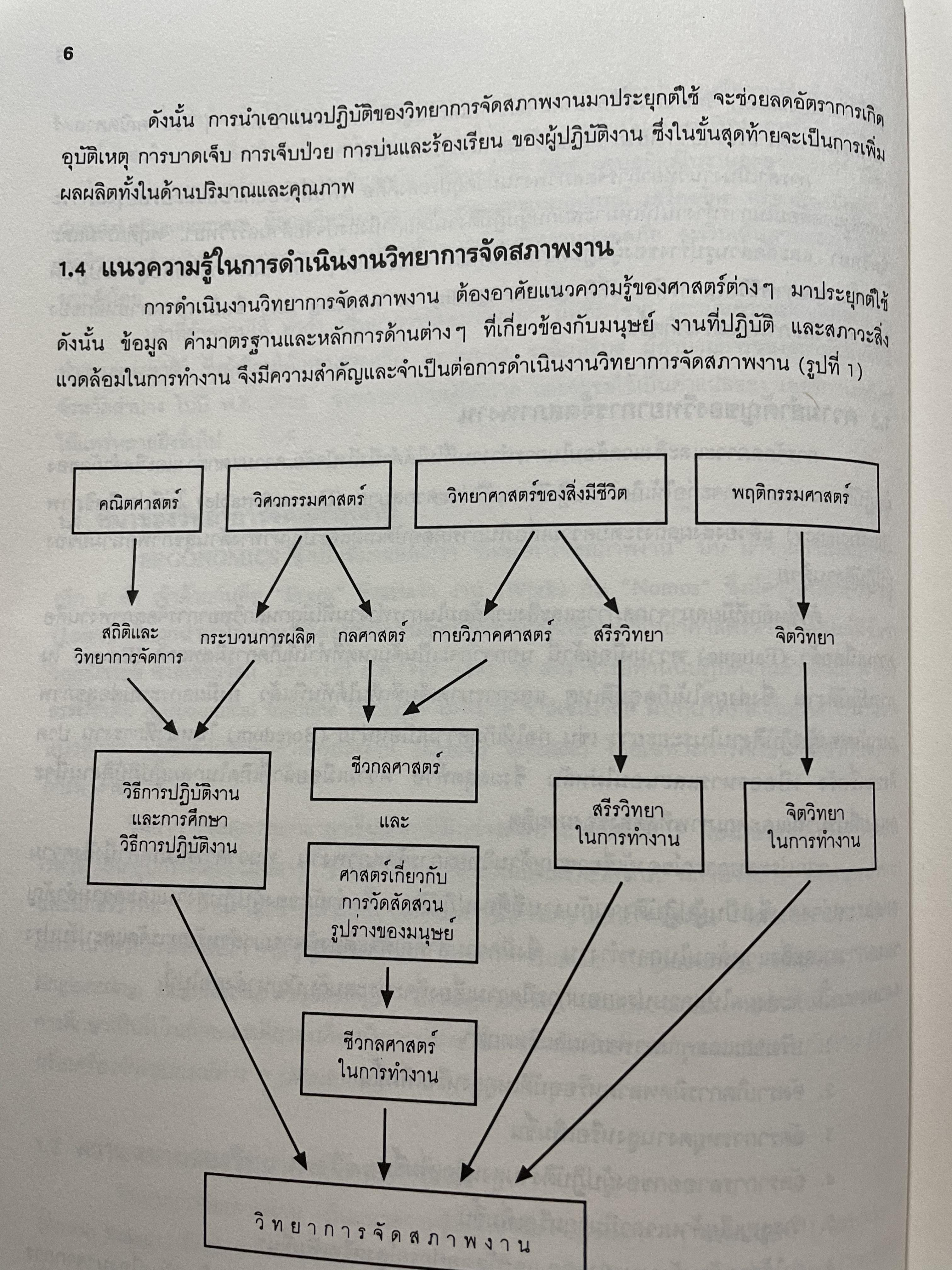 เออร์กอนอมิคส์ Ergonomics. วิทยาการจัดสภาพงานเพื่อการเพิ่มผลผลิตและความปลอดภัย โดย วิฑูรย์ สิมะโชคดี และ กฤษฎา ชัยกุล 1,500 กรัม