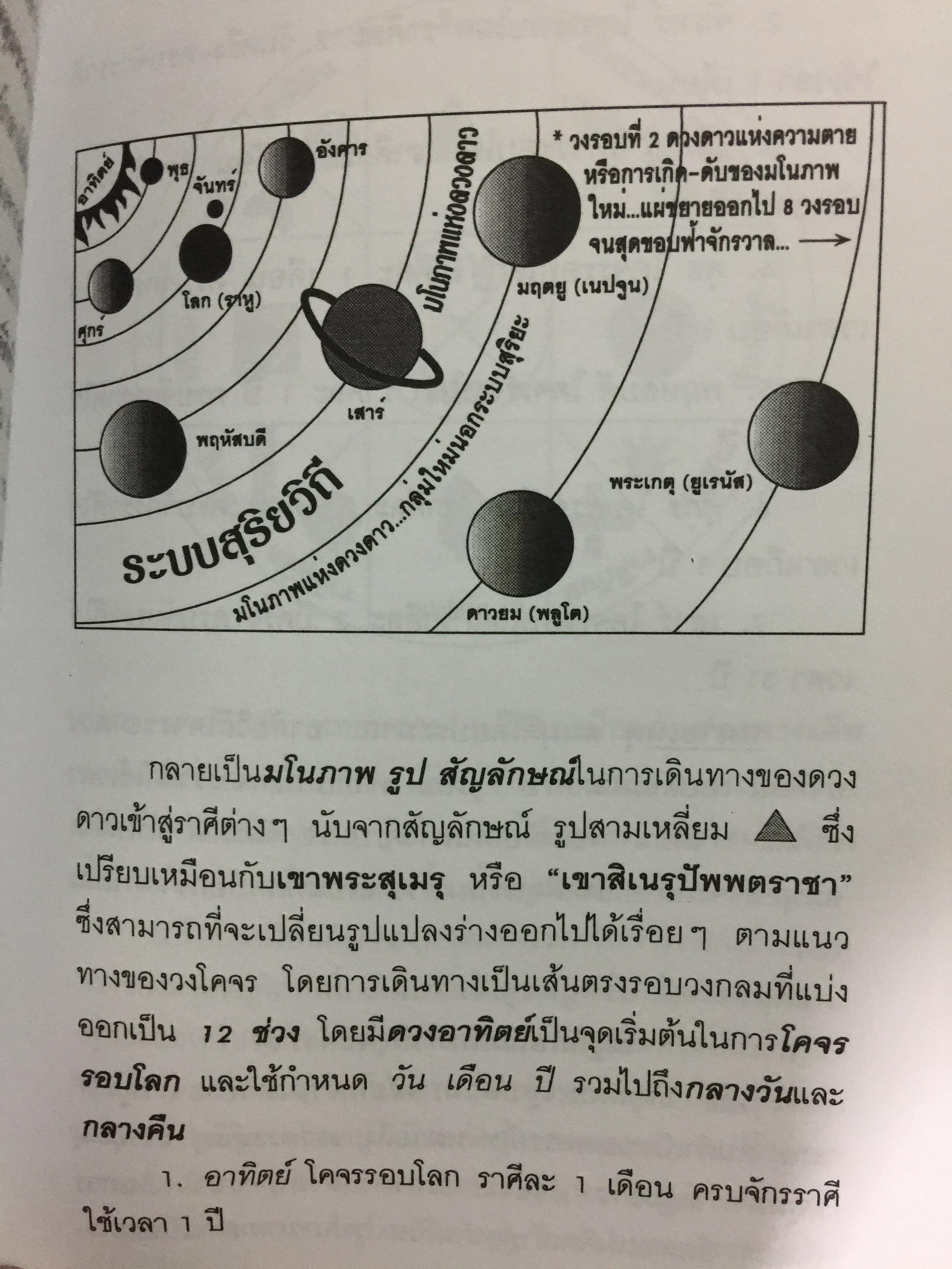 สังขารโลก สังขารจักรวาล. ผู้เขียน อริยะ. 3,500 กรัม