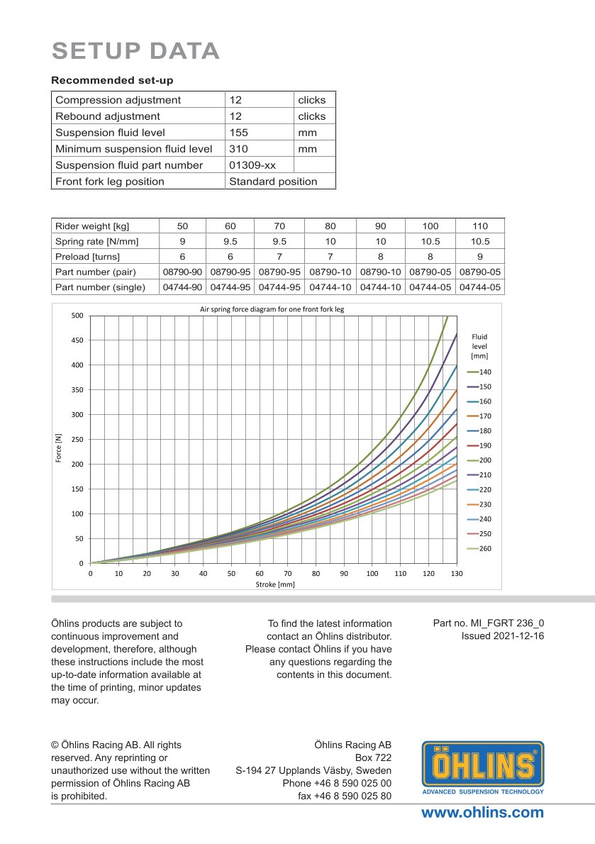 โช้คหน้า OHLINS FGRT236 FOR Honda CBR1000RR-R 2020-2023