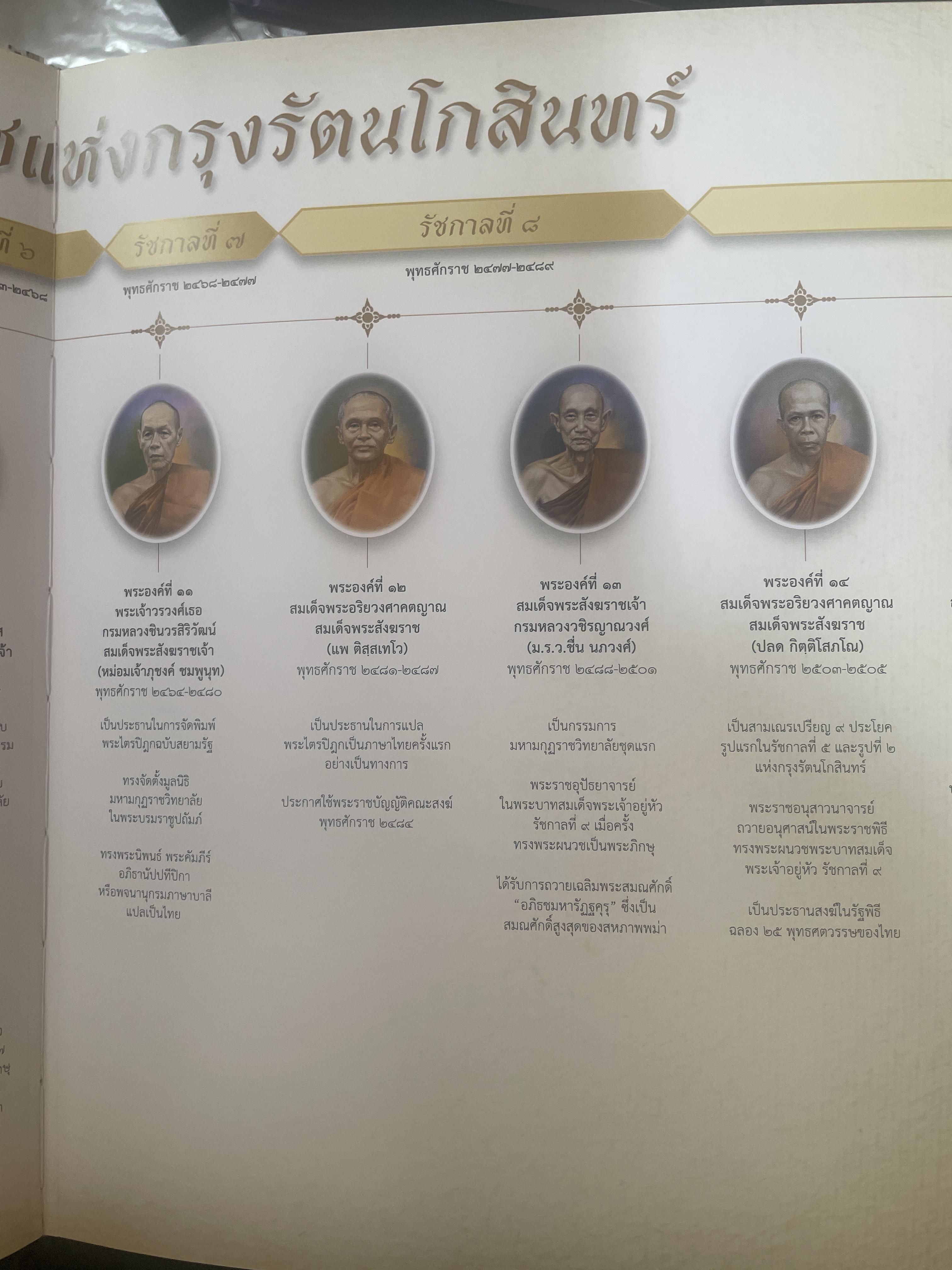 พระประวัติ สมเด็จพระสังฆราชแห่งกรุงรัตนโกสินทร์ 19 พระองค์ 10 กก.