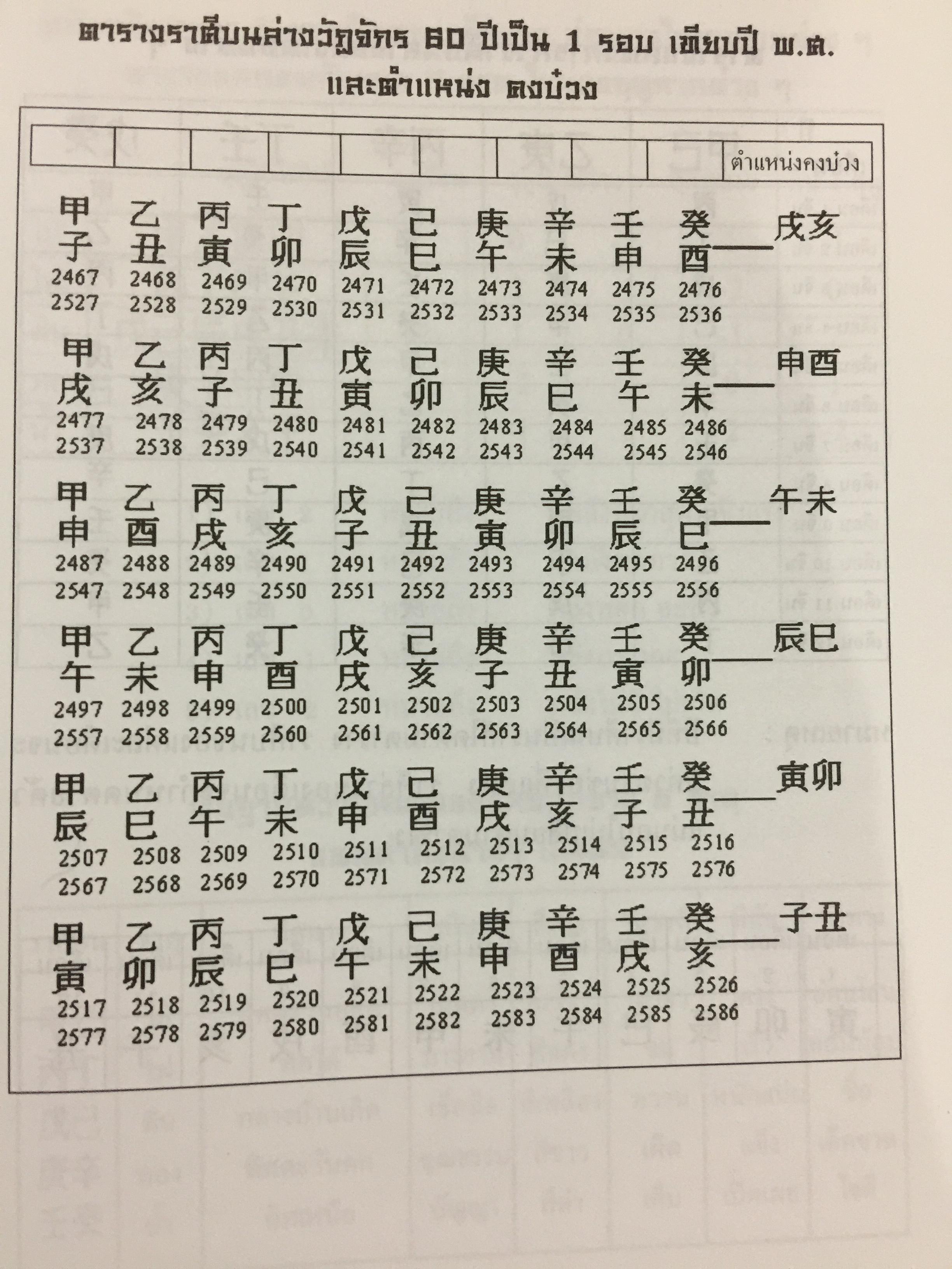 ดวงจีน ฉบับศึกษาด้วยตนเอง. ผู้เขียน ดำรงชัย แท่นศรีเจริญ 0 กก.