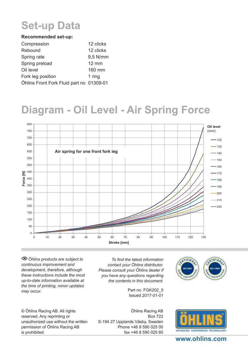 สปริงโช้คหน้า Ohlins FGK202 For Yamaha YZF R6 2008-2015