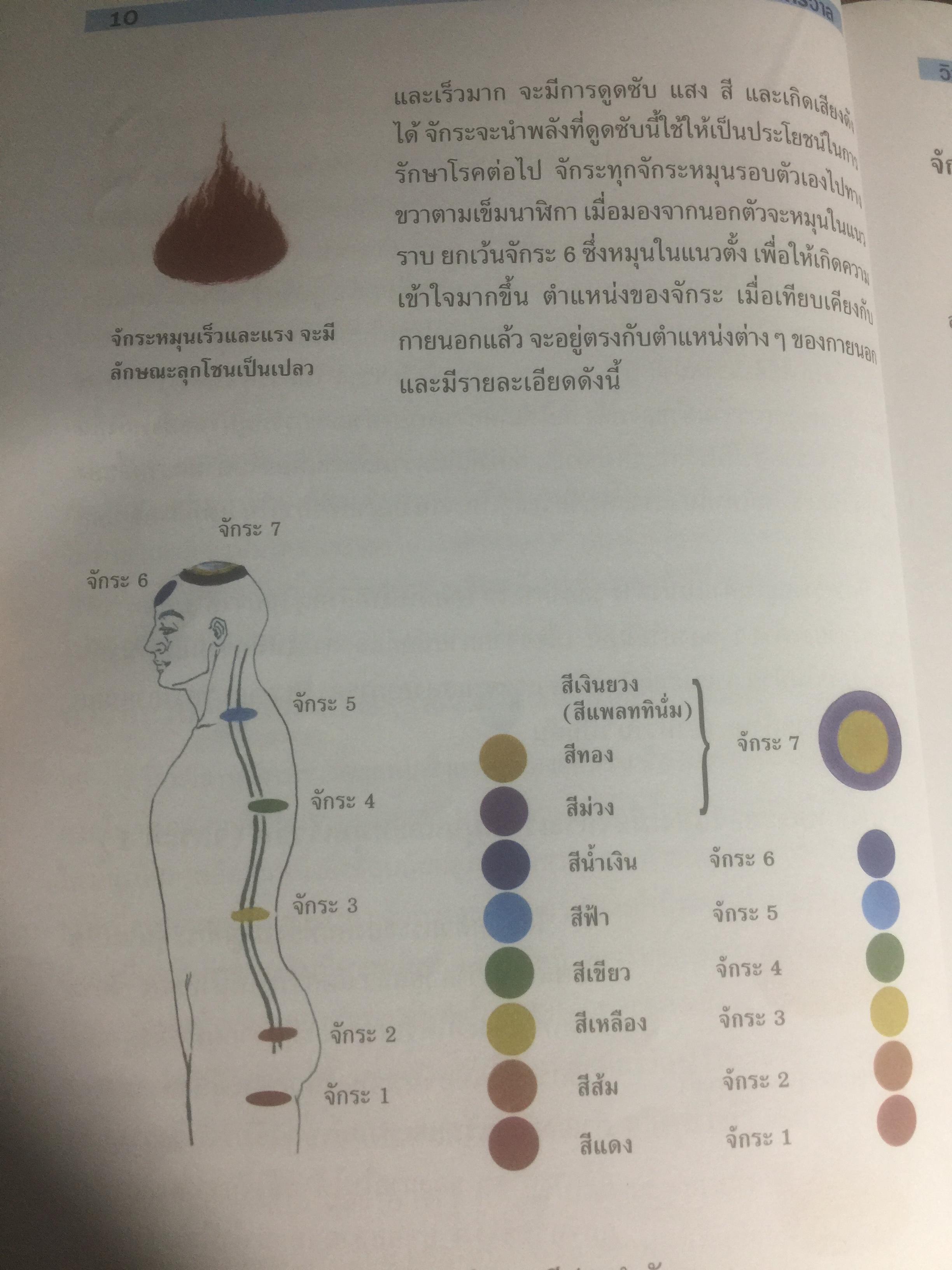 คู่มือวิชาพลังจักรวาล. เรียนด้วยตนเอง ตามแนวของ หลวงปู่ดาสิรา นาราดา โดย คณะพลังจักรวาล 400 กรัม