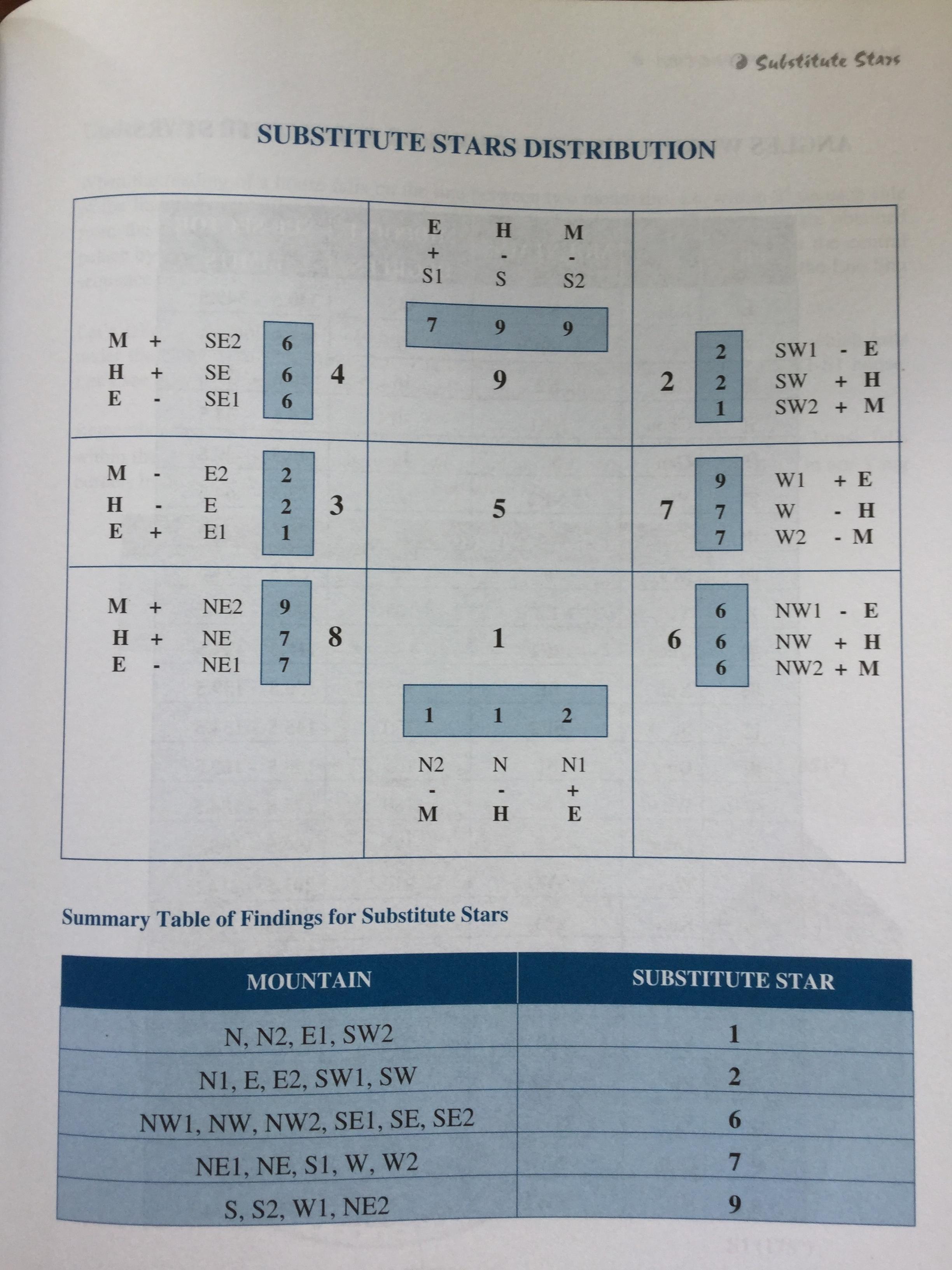 basic science of Feng Shui. A Handbook for Practitioners. ผู้เขียน Vincent Koh 0 กก.