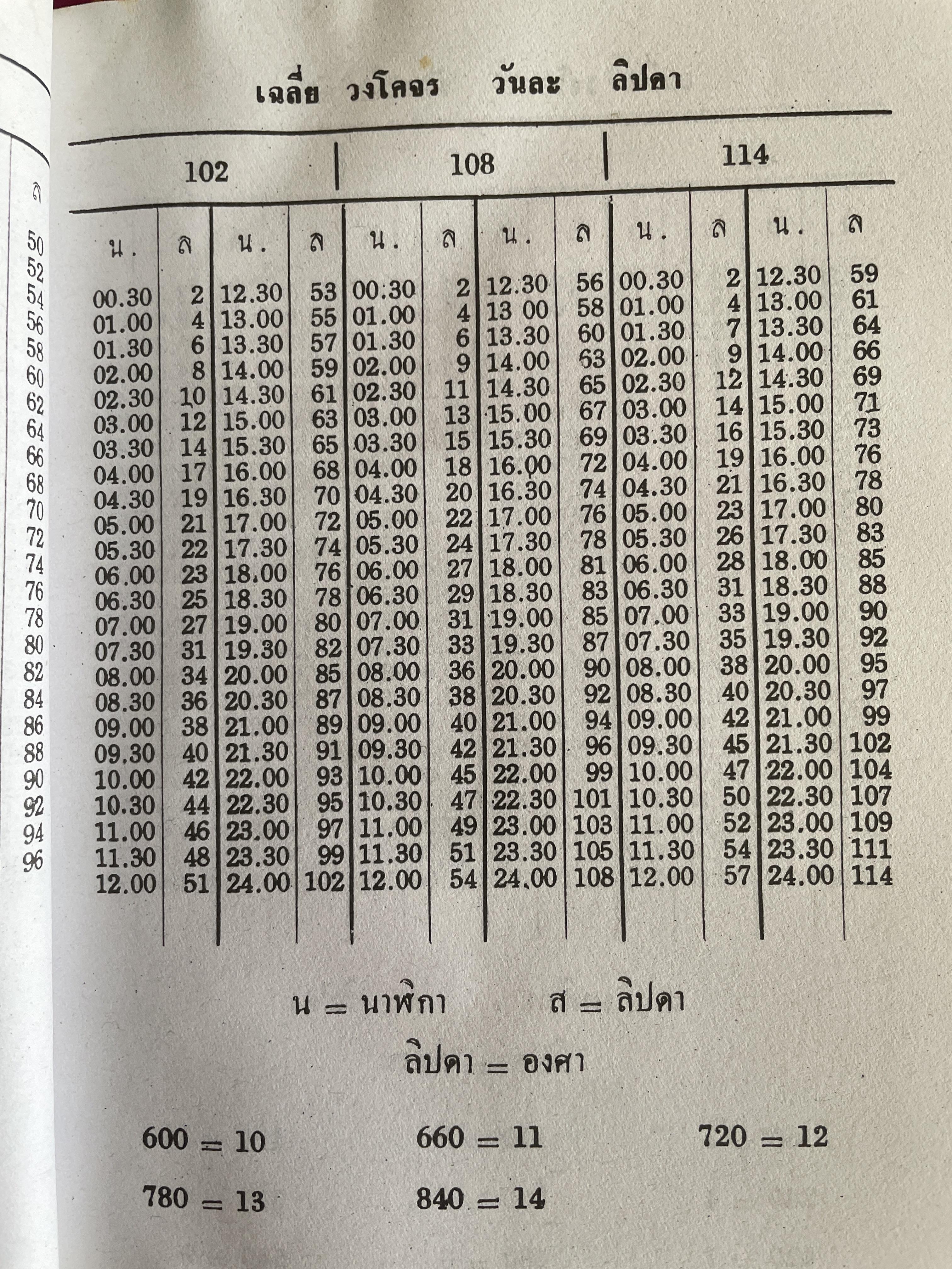 ปฏิทินดาราศาสตร์ พ.ศ,2480-2499 นายทองเจือ อ่างแก้ว 1,800 กรัม
