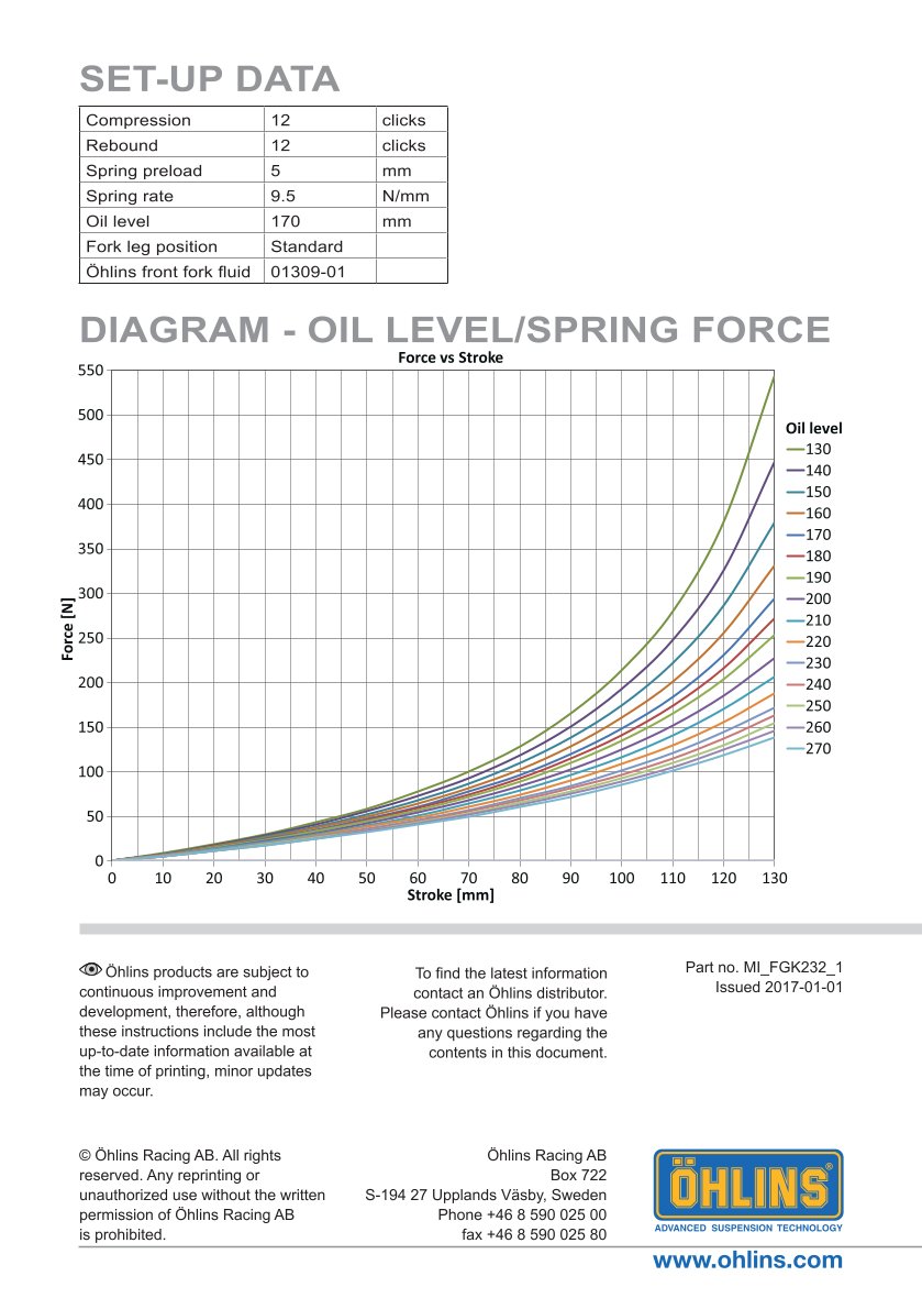 สปริงโช๊คหน้า โช๊คอัพ โช๊คแต่ง โช๊คมอเอตร์ไซค์ OHLINS FGK232 NIX30 KAWASAKI Z1000 2014-2016