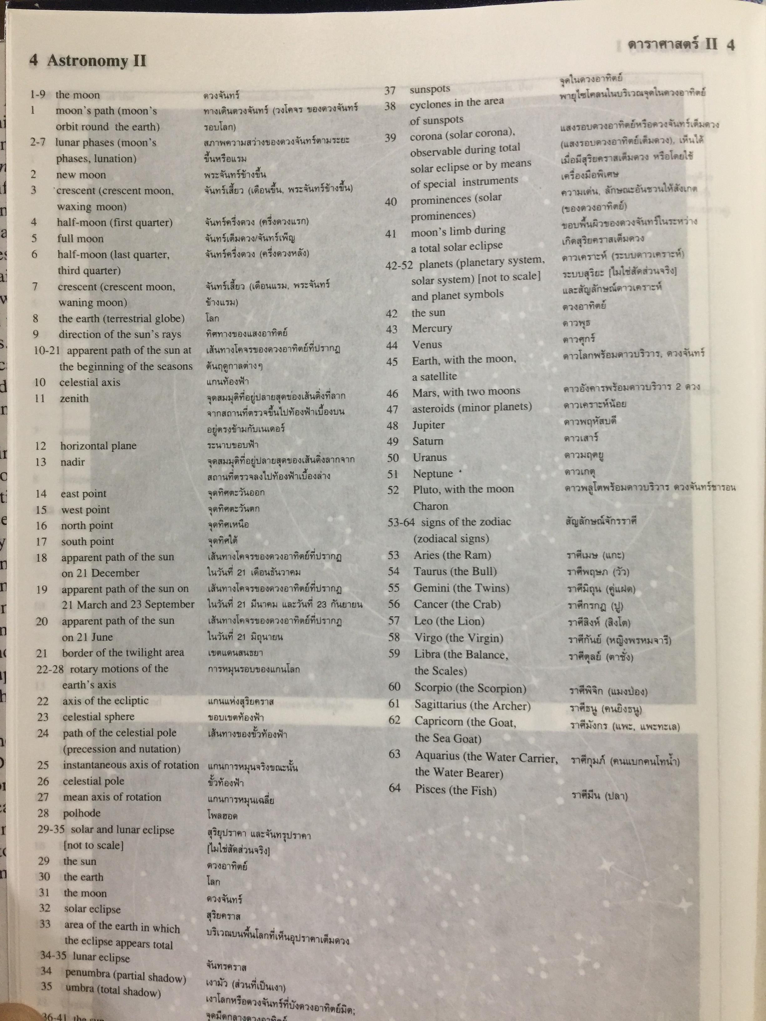 The OXFORD-DUDEN. PICTURAL THAI & ENGLISH DICTIONARY 0 กก.