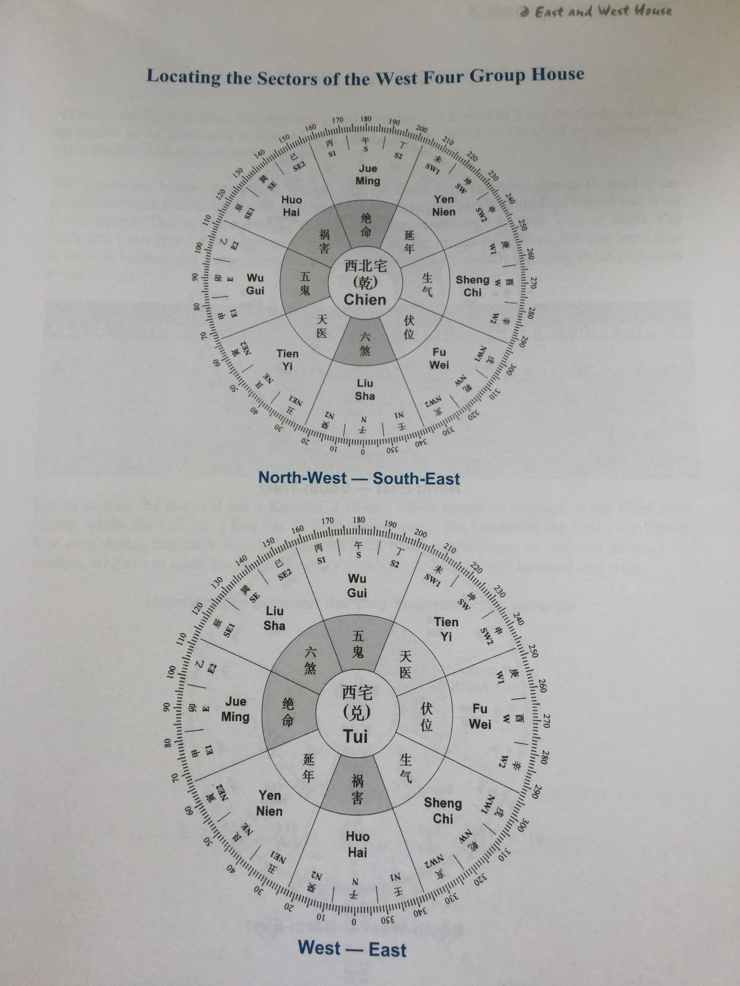 basic science of Feng Shui. A Handbook for Practitioners. ผู้เขียน Vincent Koh 0 กก.