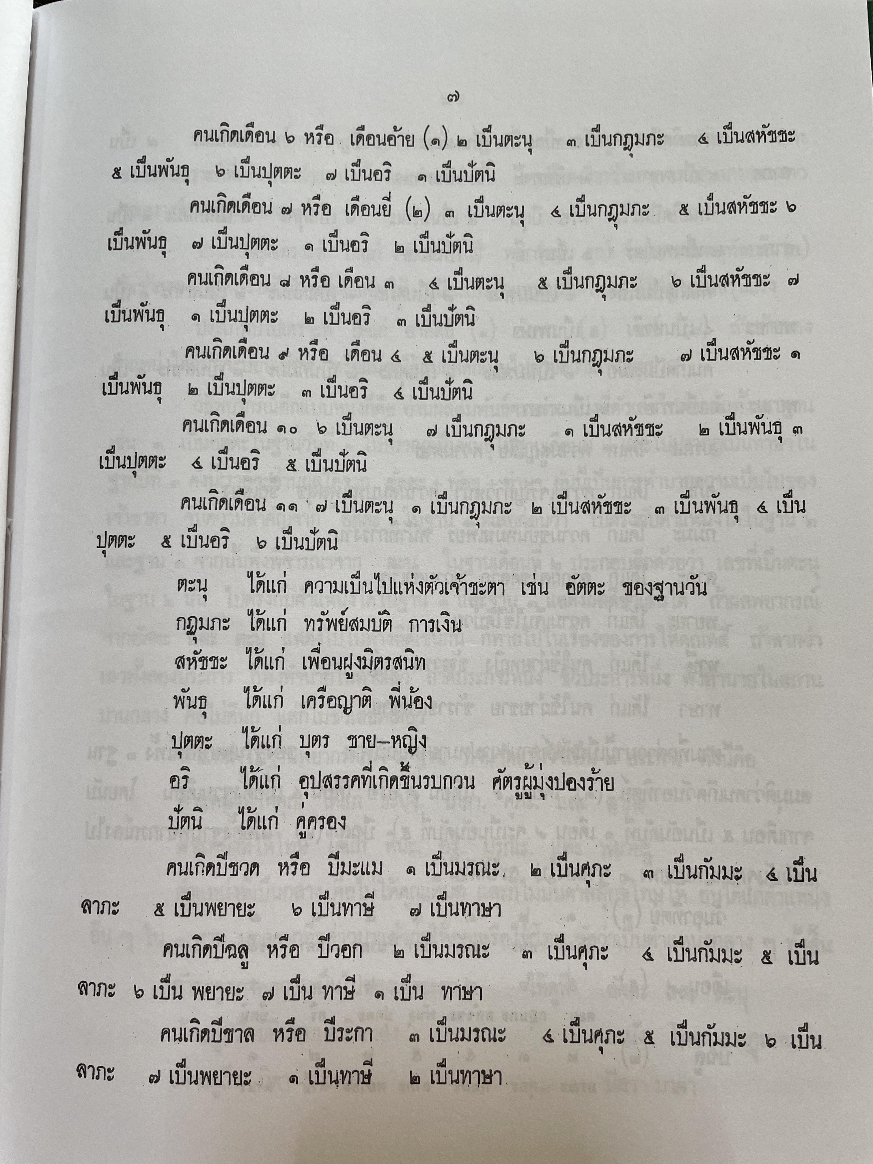 โหราศาสตร์เบื้องต้น ผู้เขียน อาจารย์เทพย์ สาริกบุตร 1,200 กรัม