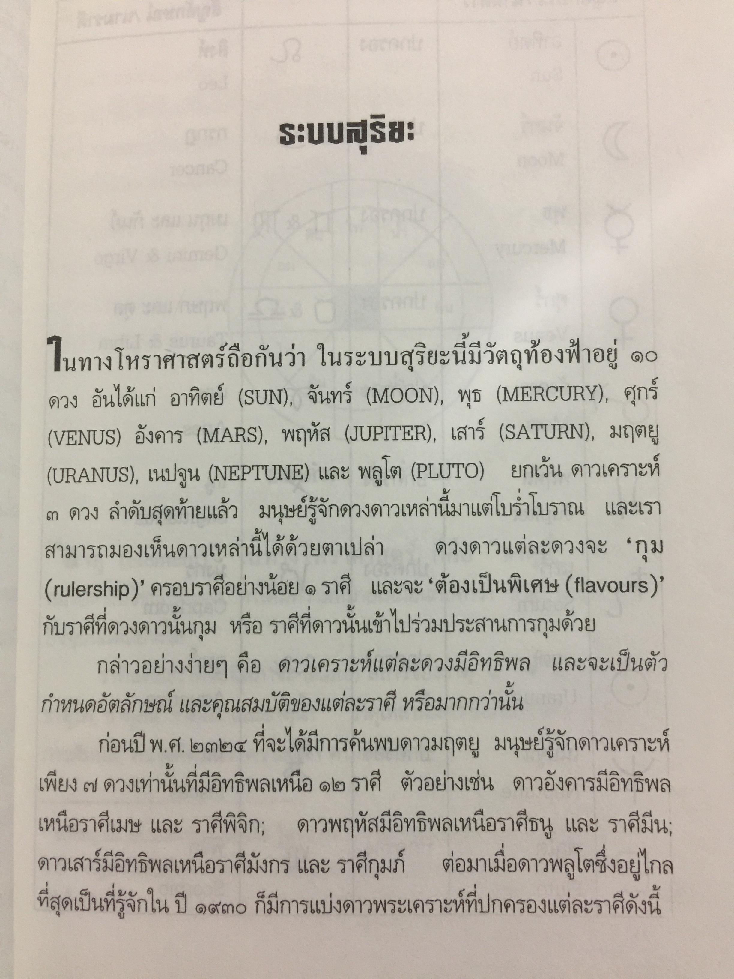โหราศาสตร์ ในชีวิตประจำวัน. บรรณาธิการเรียบเรียง บัวแก้ว ไชยหลวงผา 0 กก.