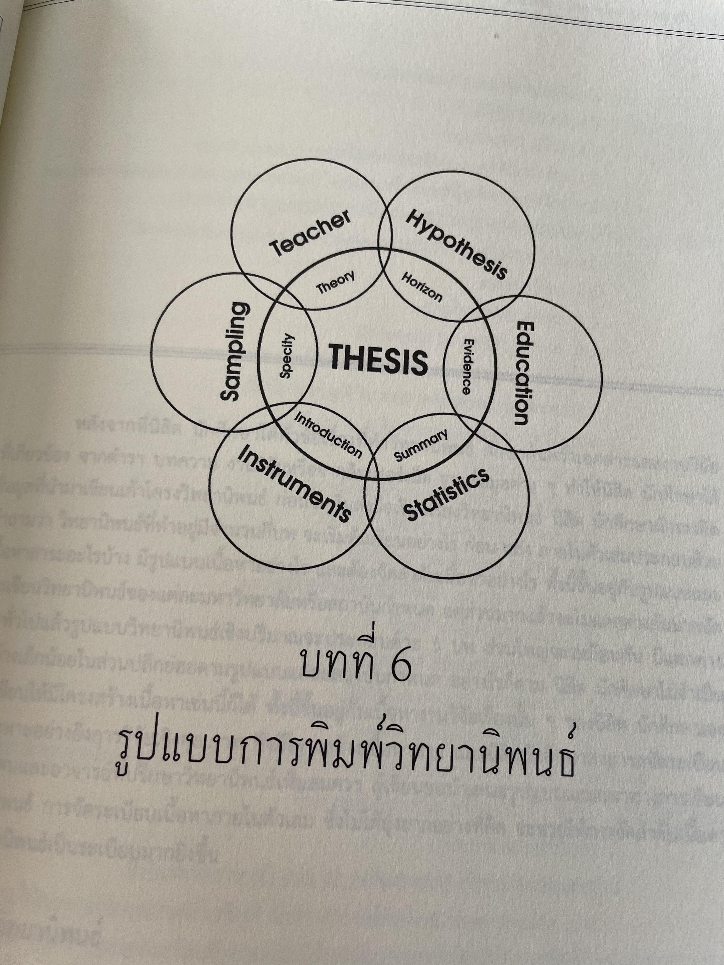 การเขียนวิทยานิพนธ์ THESIS WRITING. ผู้เขียน ฉลาด จันทรสมบัติ และทองสง่า ผ่องแผ้ว 0 กก.