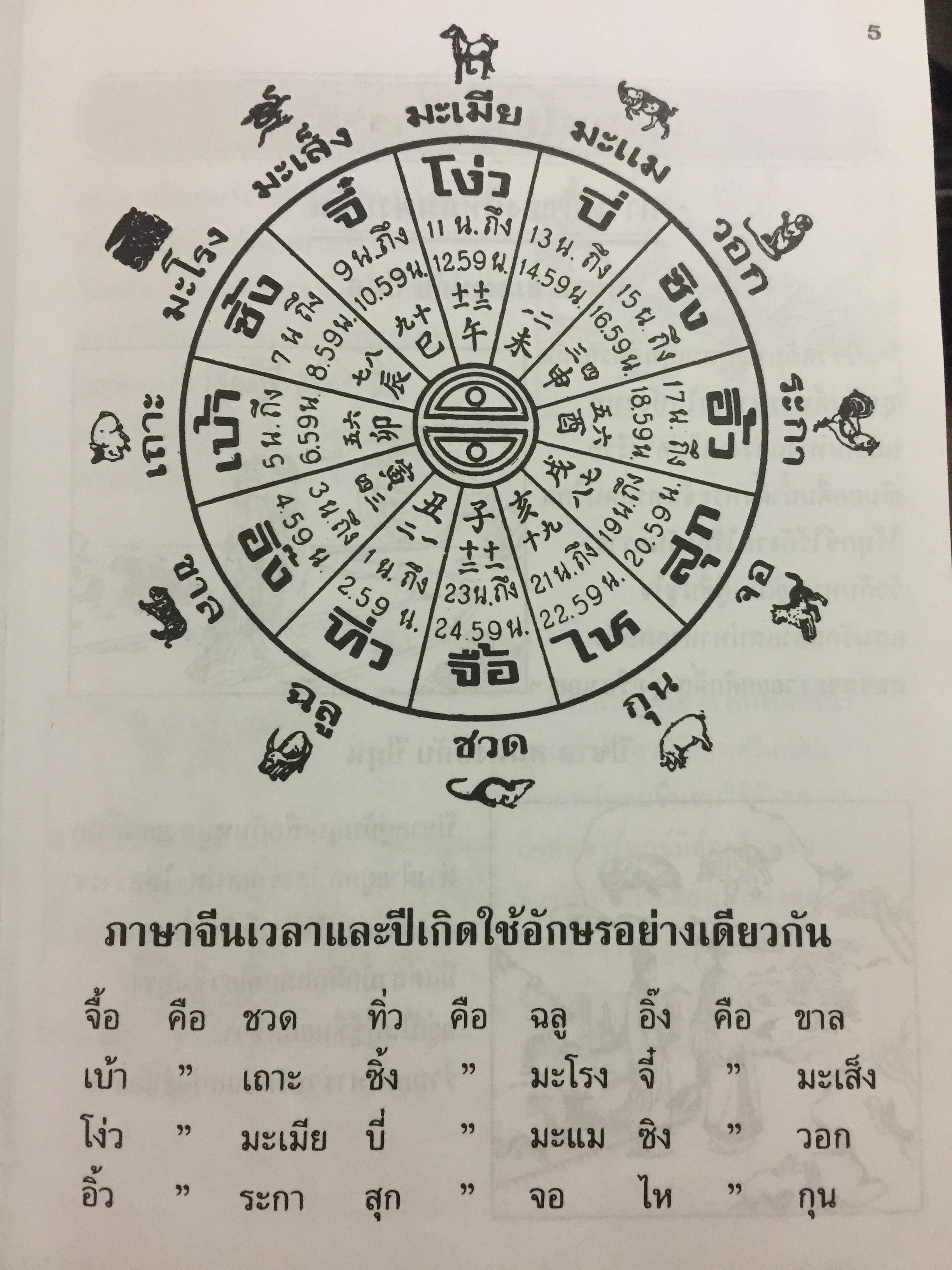 ปฎิทิน 120 ปี ฉบับมาตรฐาน ปรับปรุงเพิ่มเติมใหม่. พ.ศ . 2444-2564 เทียบ 3 ภาษา (ไทย-จีน-ฝรั่ง) โหราศาสตร์ และตำราหมอดูจีน ตรวจชำระโดย ห้องโหร ศรีมหาโพธิ์ 1,500 กรัม