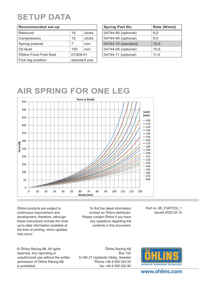 โช้คหน้า OHLINS FGRT232 FOR BMW S 1000 RR 2019-2023