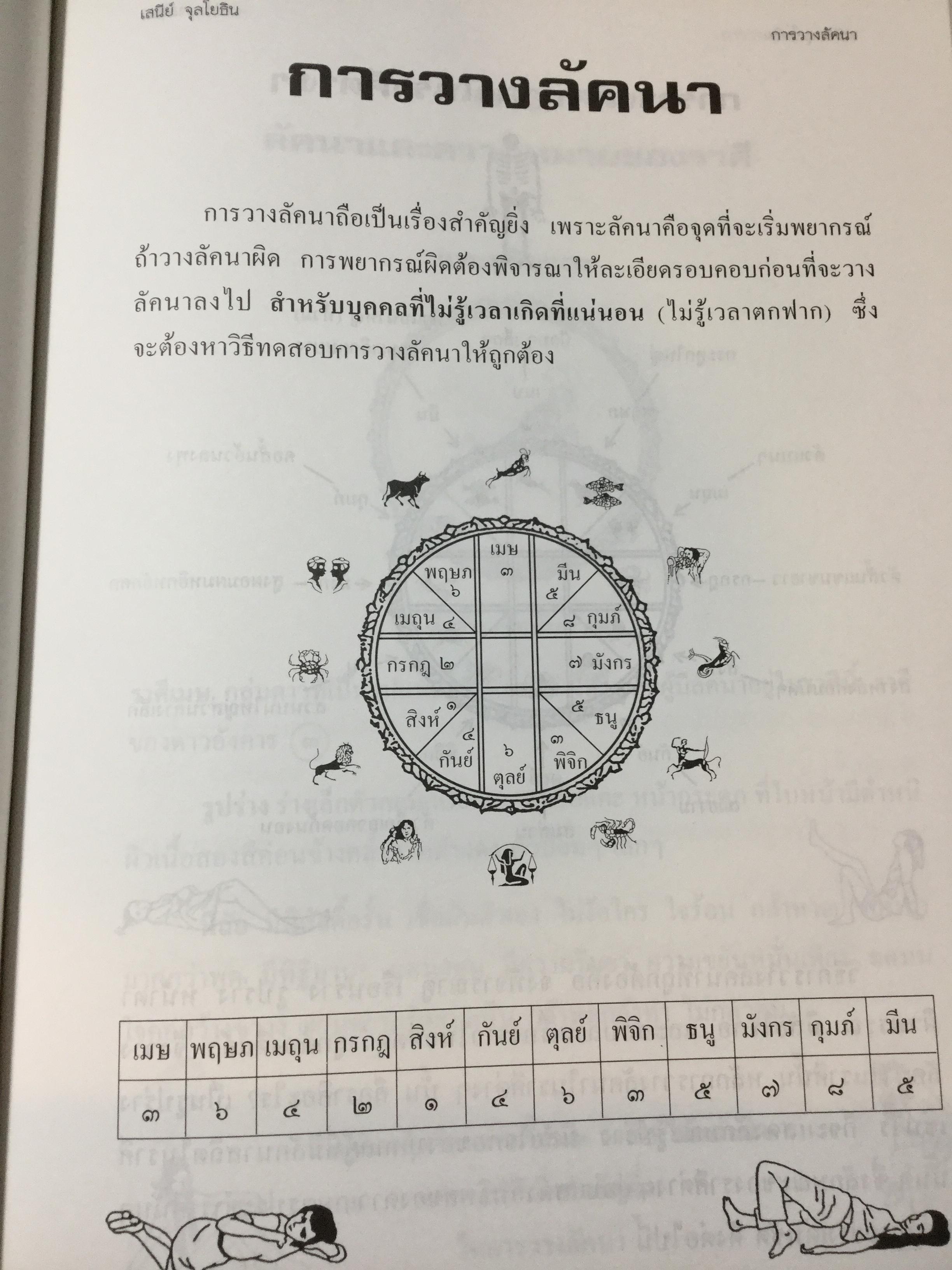 คัมภีร์ชีวิต โหราศาสตร์ไทยที่เป็นวิทยาศาสตร์. ฉบับท้าพิสูจน์ ทุกกฎเกณฑ์พิสูจน์ได้ชัดเจน สุดยอดเหนือสุดเยี่ยม โดย เสนีย์ จุลโยธิน 0 กก.