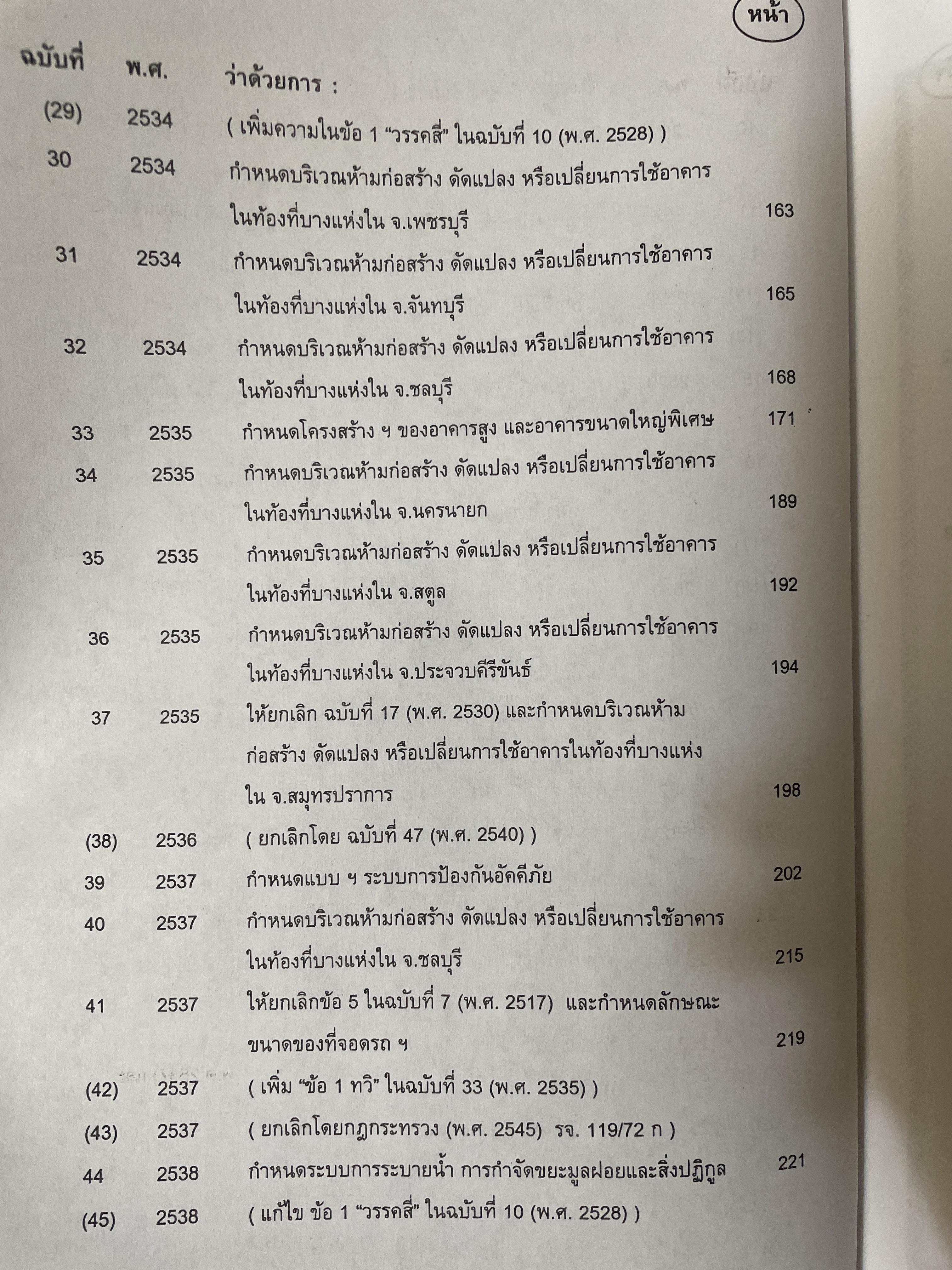 คู่มือในการปฎิบัติงาน ว่าด้วยกฎหมายควบคุมอาคาร. พร้อมด้วย ปัญหาและอุปสรรค การได้มาซึ่งกรรมสิทธิ์ ตอบข้อหารือ สาธารณสมบัติของแผ่นดิน 3 กก.