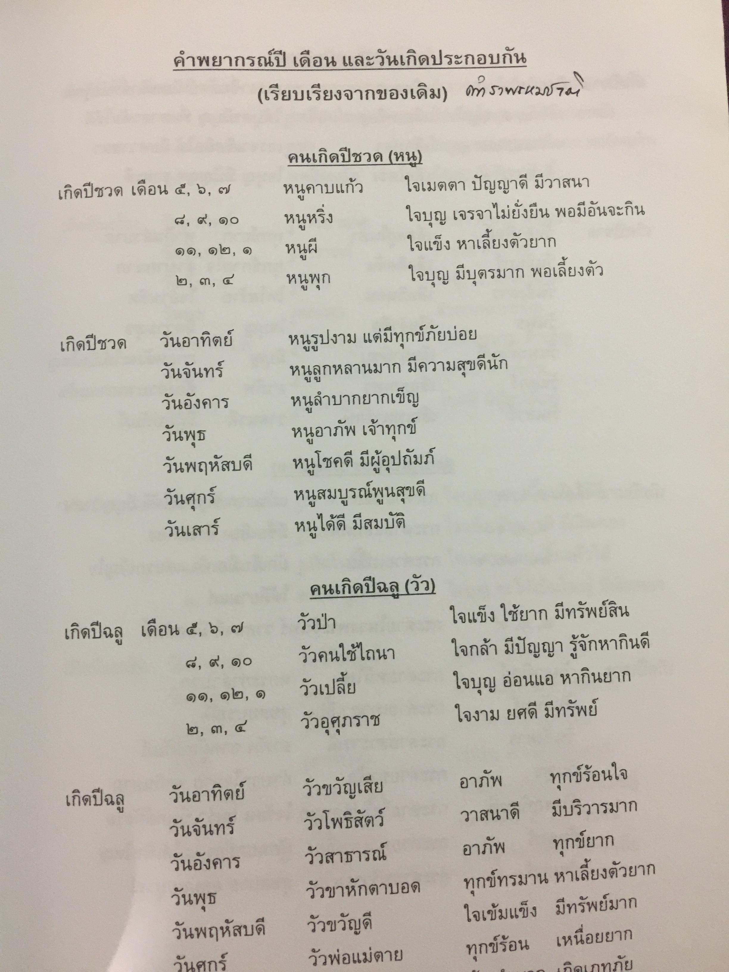 ตำราพยากรณ์ เลข7 ตัว 9 ฐานประยุกต์ ค้นคว้าเรียบเรียง โดย เจษฎา คำไหล (ปรมาจารย์เลข 7 ตัว 9 ฐาน) และ ดร.จารึก เพชรจรัส. อ่านเข้าใจง่าย ศึกษาได้ด้วยตนเอง 0 กก.