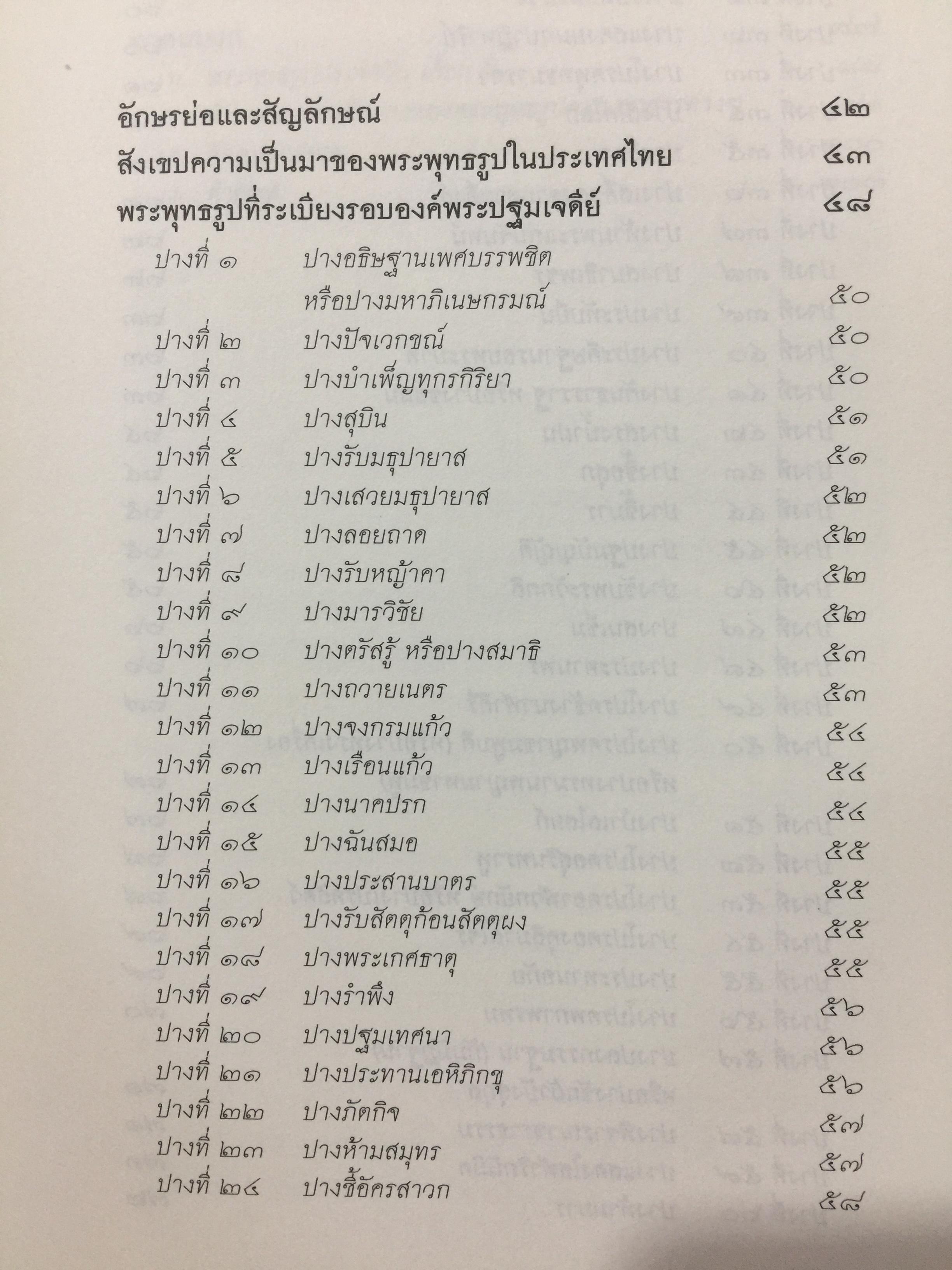 พระพุทธรูปปางต่างๆ ในสยามประเทศ. ประวัติความเป็นมาของพระพุทธรูปตั้งแต่มหาภิเนษกรมณ์ถึงมไาปรินิพพาน. ผู้เขียน ศาสตราจารย์เกียรติคุณ คุณหญิงไขศรี ศรีอรุณ 0 กก.