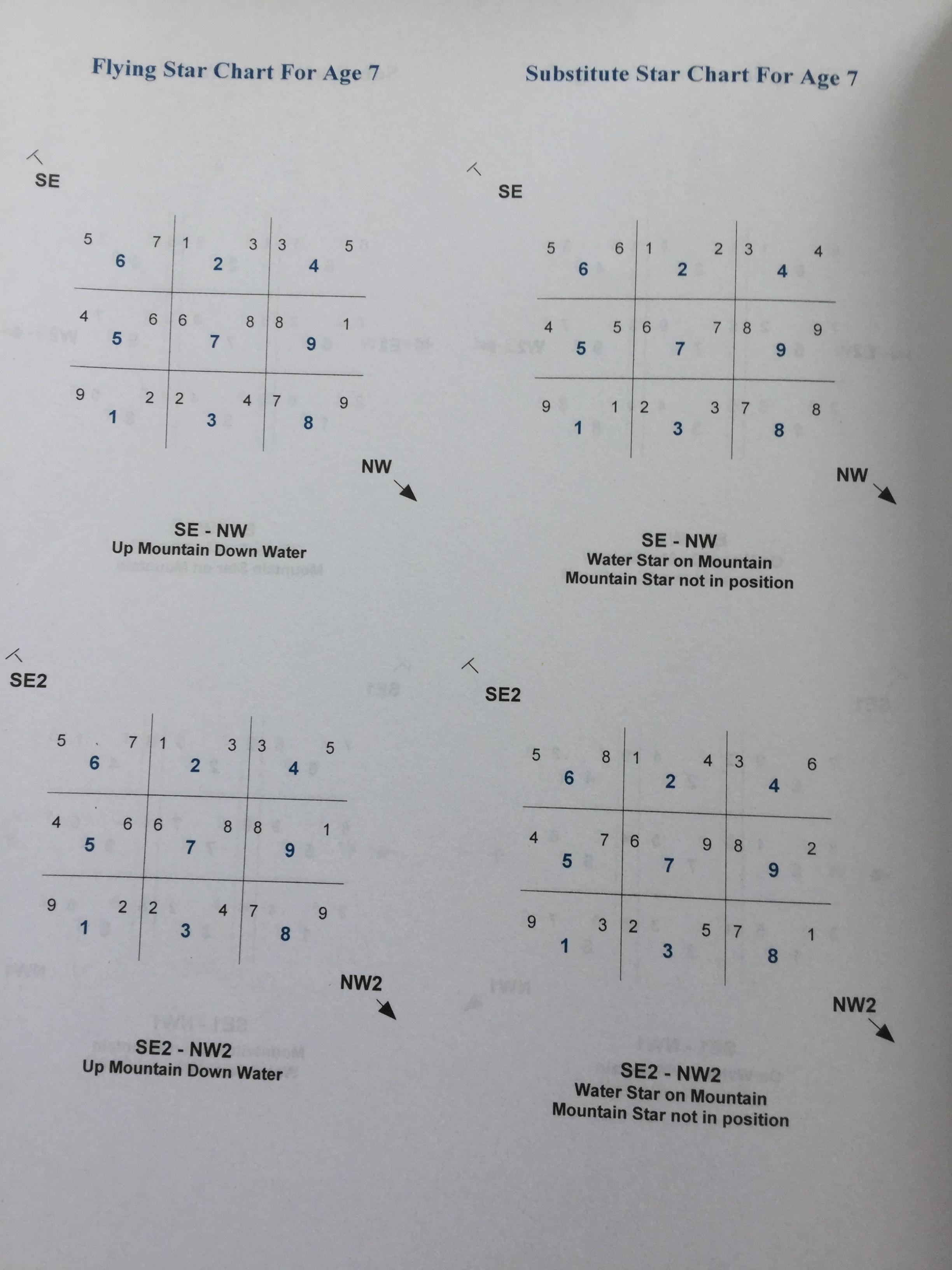 basic science of Feng Shui. A Handbook for Practitioners. ผู้เขียน Vincent Koh 0 กก.