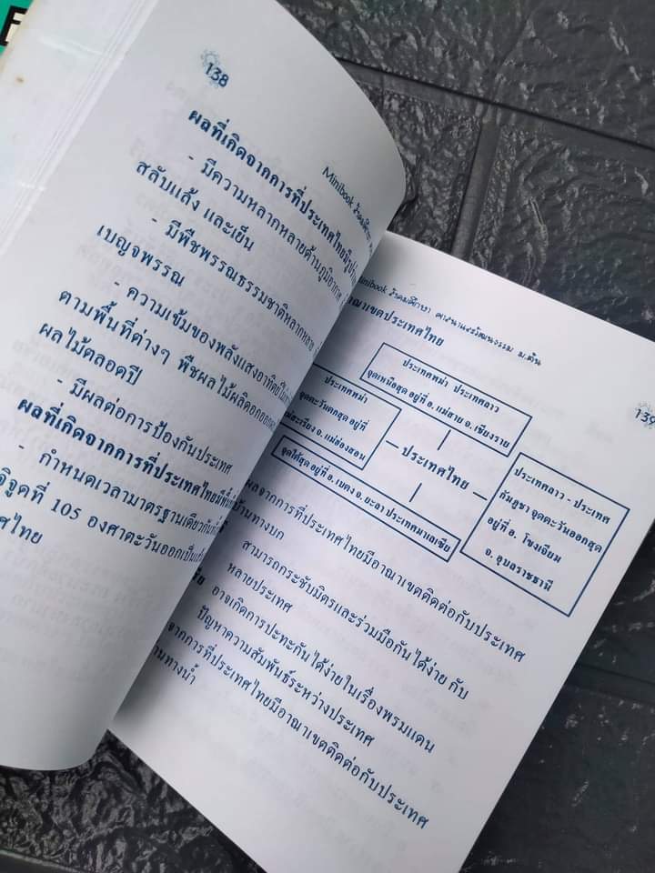 MINIBOOK หนังสือติวฉบับพกพา