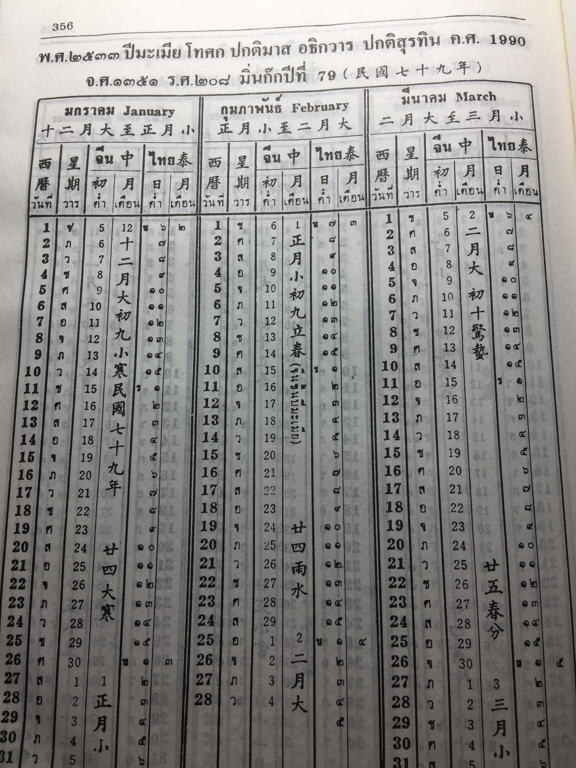ปฏิทิน 100 ปี เทียบอายุ 3 ภาษา (ไทย-จีน-ฝรั่ง) ฉบับชำระใหม่ สมบูรณ์ถูกต้อง 0 กก.