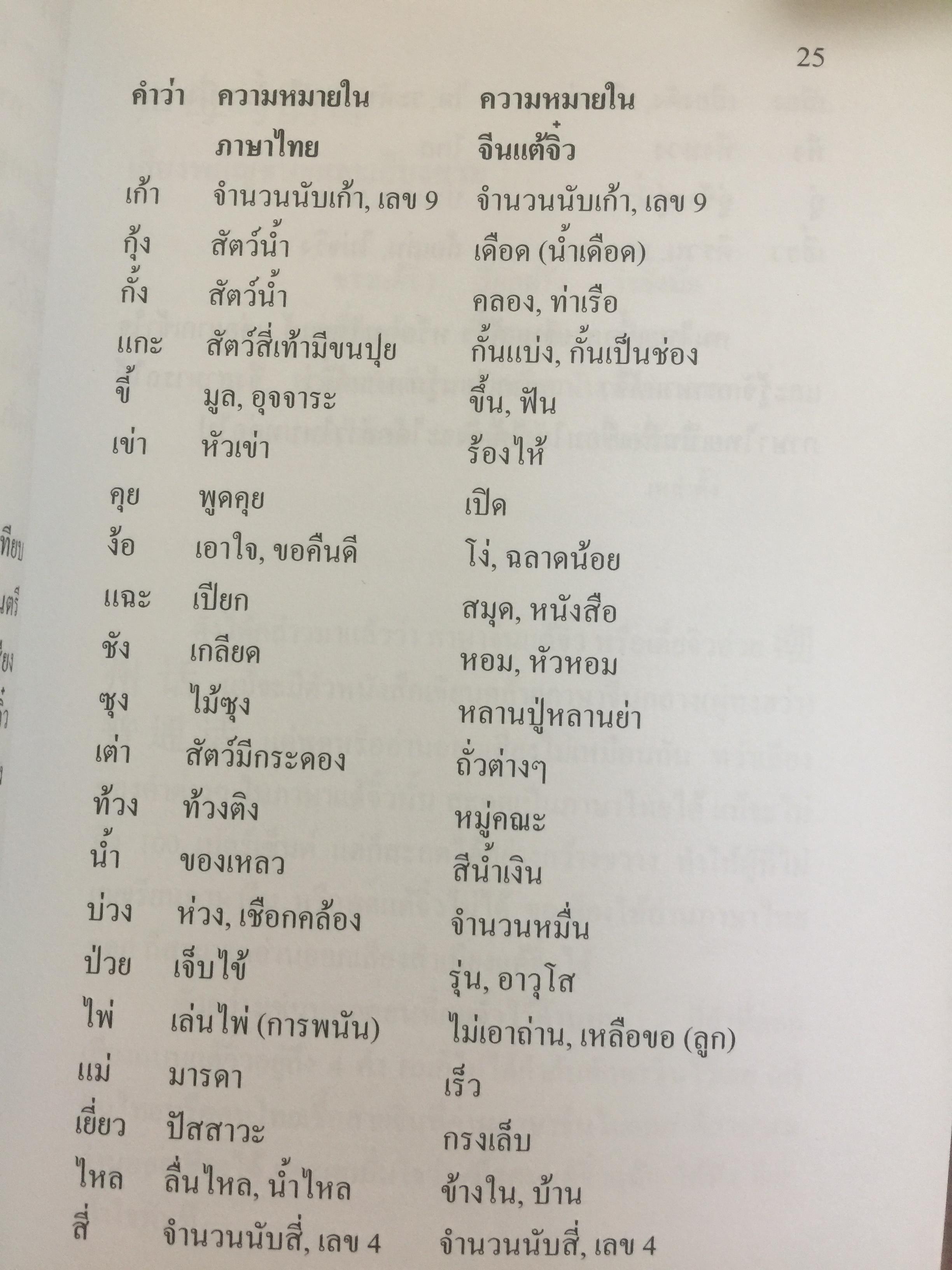 ลูกหลรนคนแต้จิ๋ว ความเป็นมาของคนแต้จิ๋ว.ภาษา การลำดับญาติ อาหารแต้จิ๋ว ฯลฯ. โดย เหล่าตั้ง. 0 กก.