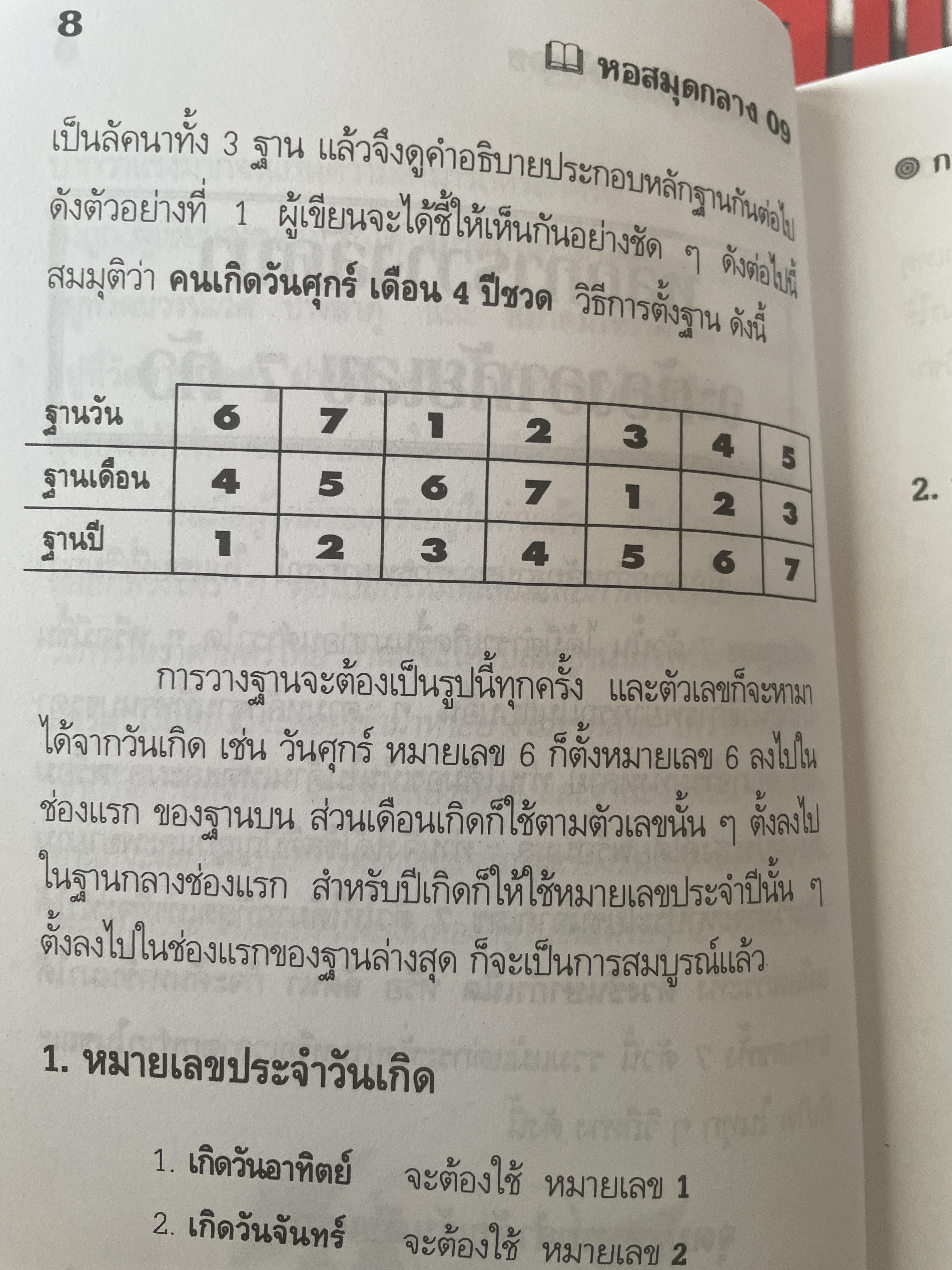 การวางลัคนาตัวเลข คู่มือหมอดูเลข 7 ตัว โดย ชาย ฉะเชิงเทรา 250 กรัม