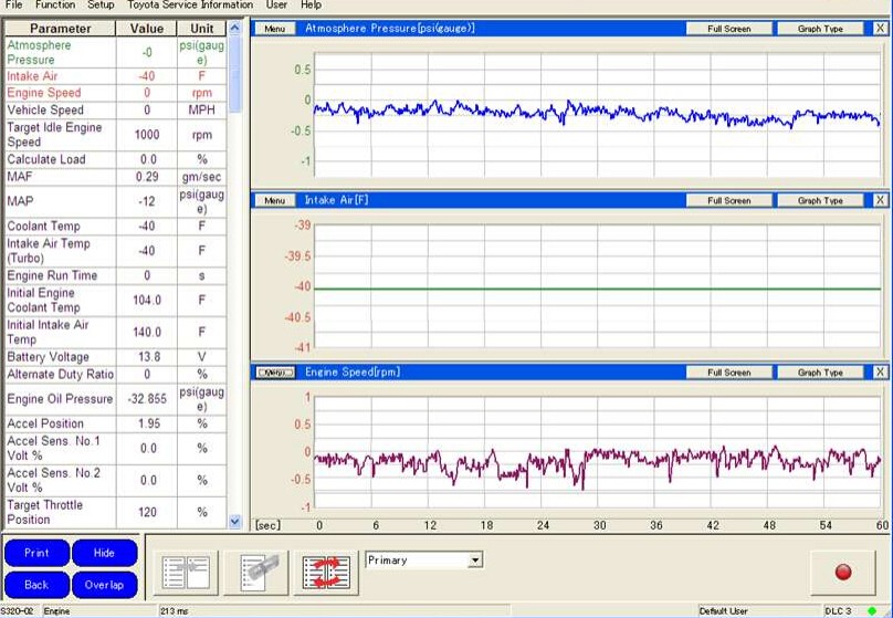 เครื่องมือวิเคราะห์ รถ โตโยต้า IT3