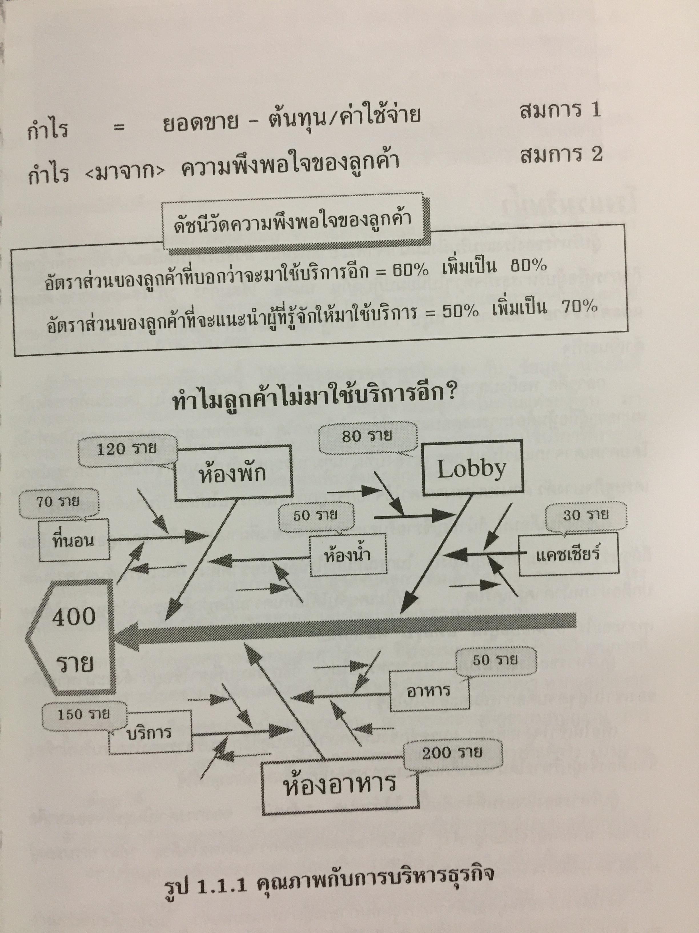 คู่มือปรับปรุงคุณภาพงาน สำหรับพนักงานทุกระดับในองค์กรทีคิวเอ็ม. The QC Story and the 14 QC Tools 0 กก.