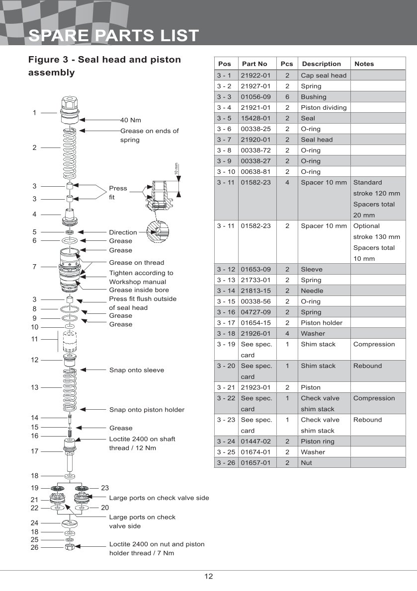 โช้คหน้า OHLINS FGR252 FOR Yamaha YZF R6 2017-2024