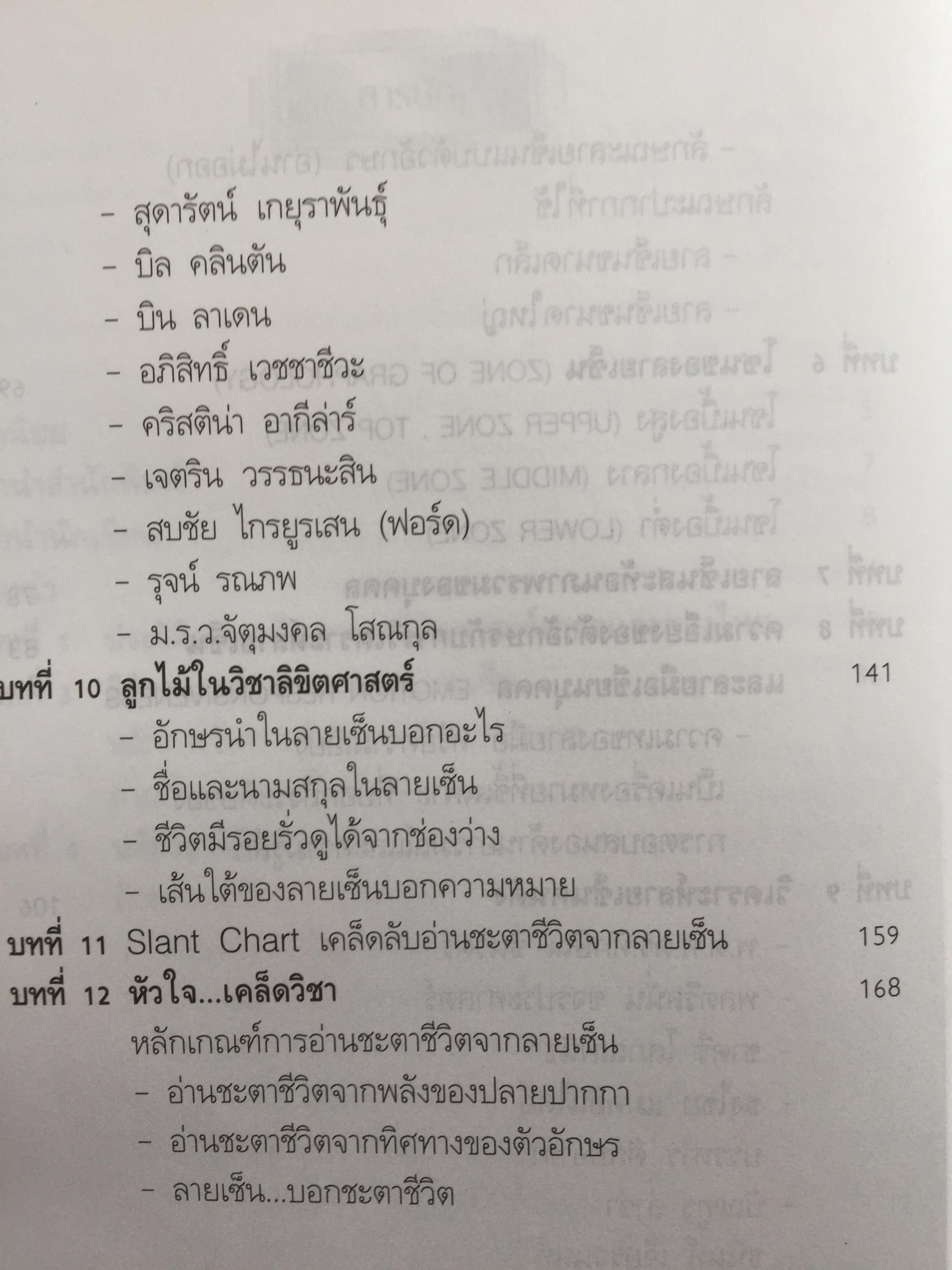 1)ลายมือคือตัวแทนของคุณ. ลักษณ์ เรขานิเทศ 2) แนะลายเส้นบนฝ่ามือ เสน่ห์ ชูกุล. 3)โหรใหญ่คุยเฟื่องเรื่องลายมือ บัญชา เลิศธนู 4) ทำนายลายมือ ทำนายปาน-ไฝ ทายใจ ทำนายอนาคต. ส.วิษณุรักษ์ 0 กก.