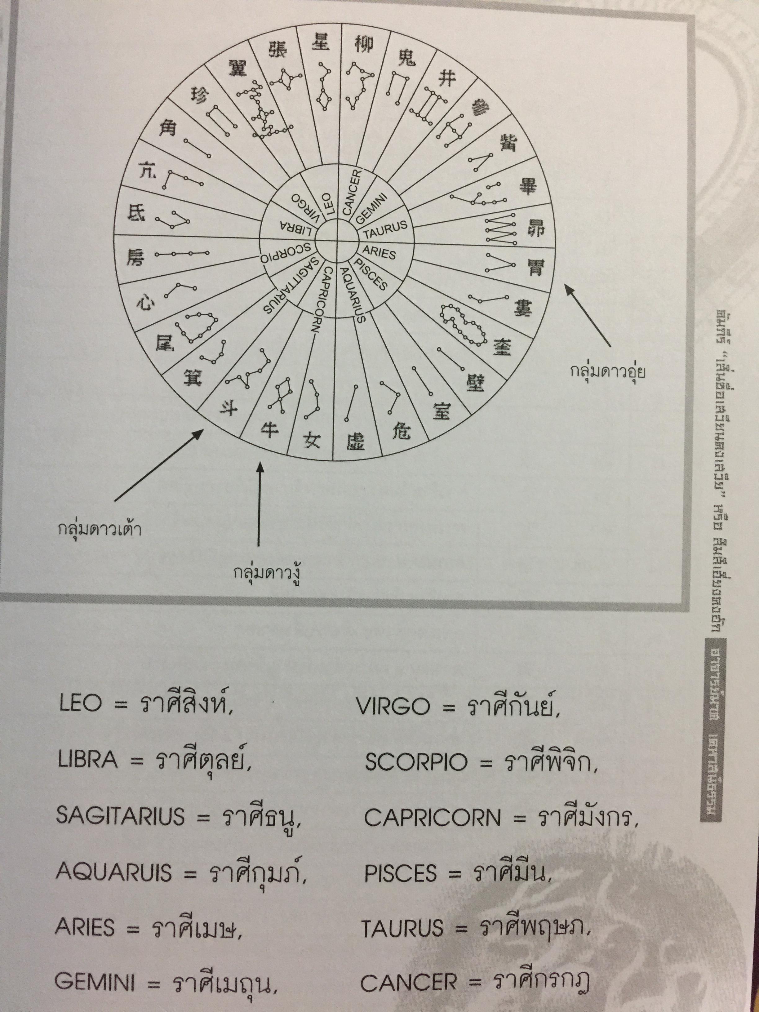 คัมภีร์เสิ่นซื่อ เสวียนคงเสวีย หรือสิมสีเฮี่ยงคงฮัก โดย อ.มาศ เคหาสน์ธรรม 0 กก.