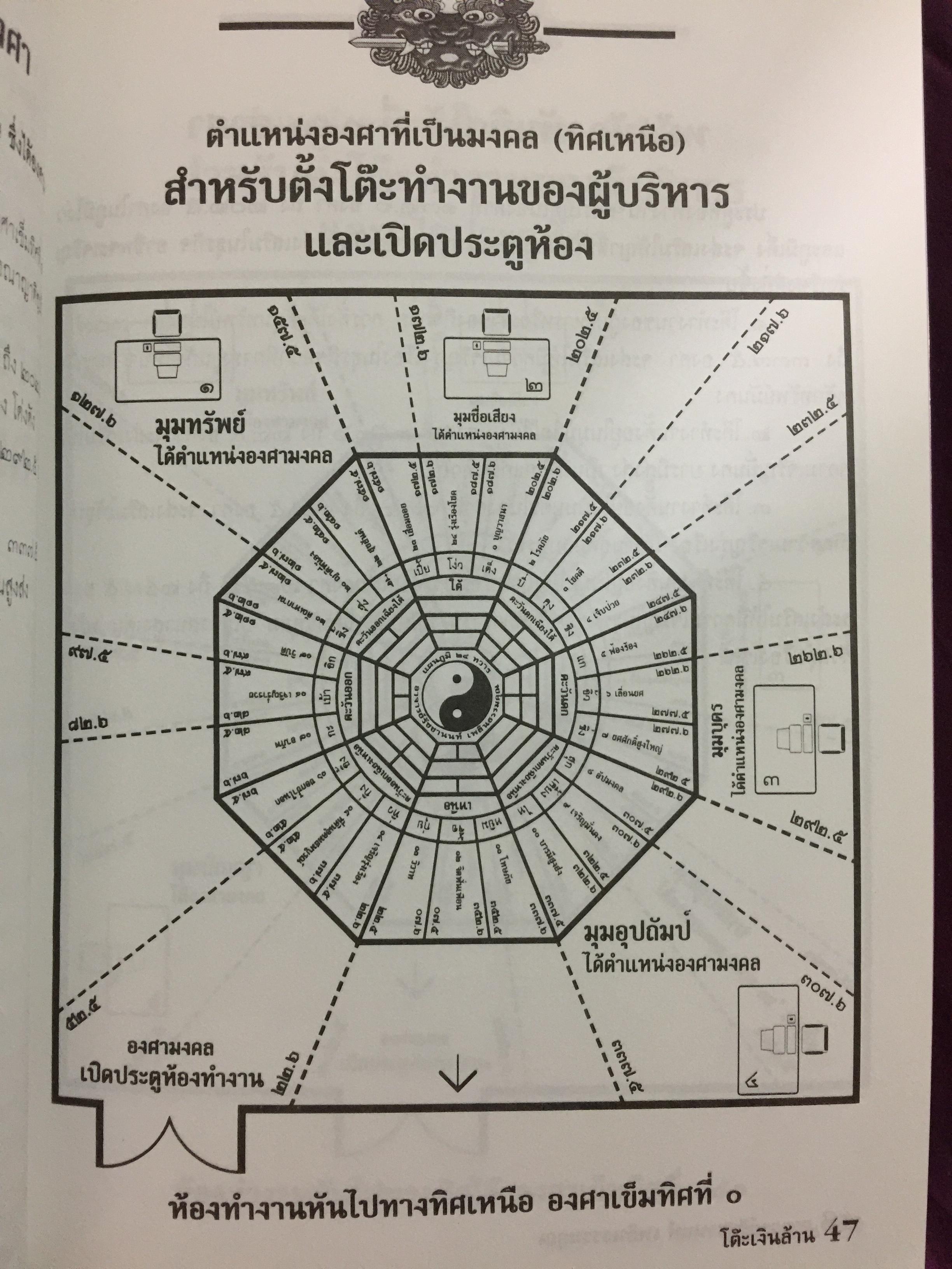 ฮวงจุ้ย โต๊ะเงินล้าน. ทิศและองศามงคล นั่งถูกโฉลกโชคลาภเงินทองมหาศาล เดล็ดลับการจัดโต๊ะและเปิดประตูห้องทำงาน สำหรับผู้บริหาร-เจ้าของกิจการ เพื่อความมั่งมีศรีสุขตลอดกาล โดย อาจารย์รัชชานนท์ เพลินธรรมสุข 0 กก.
