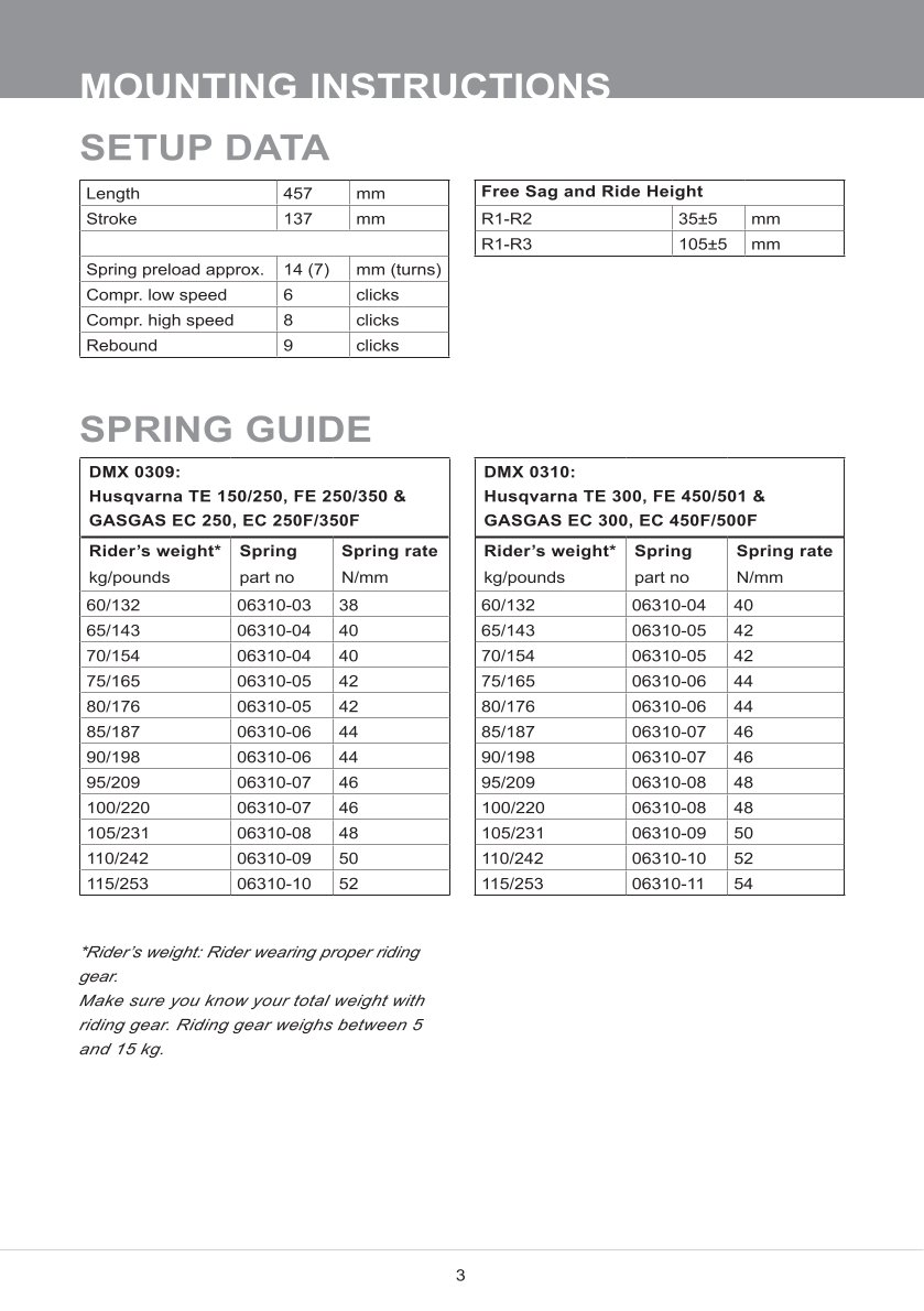 โช๊คหลังแต่ง Ohlins DMX0310 For Husqvarna FE 450 ปี 2024