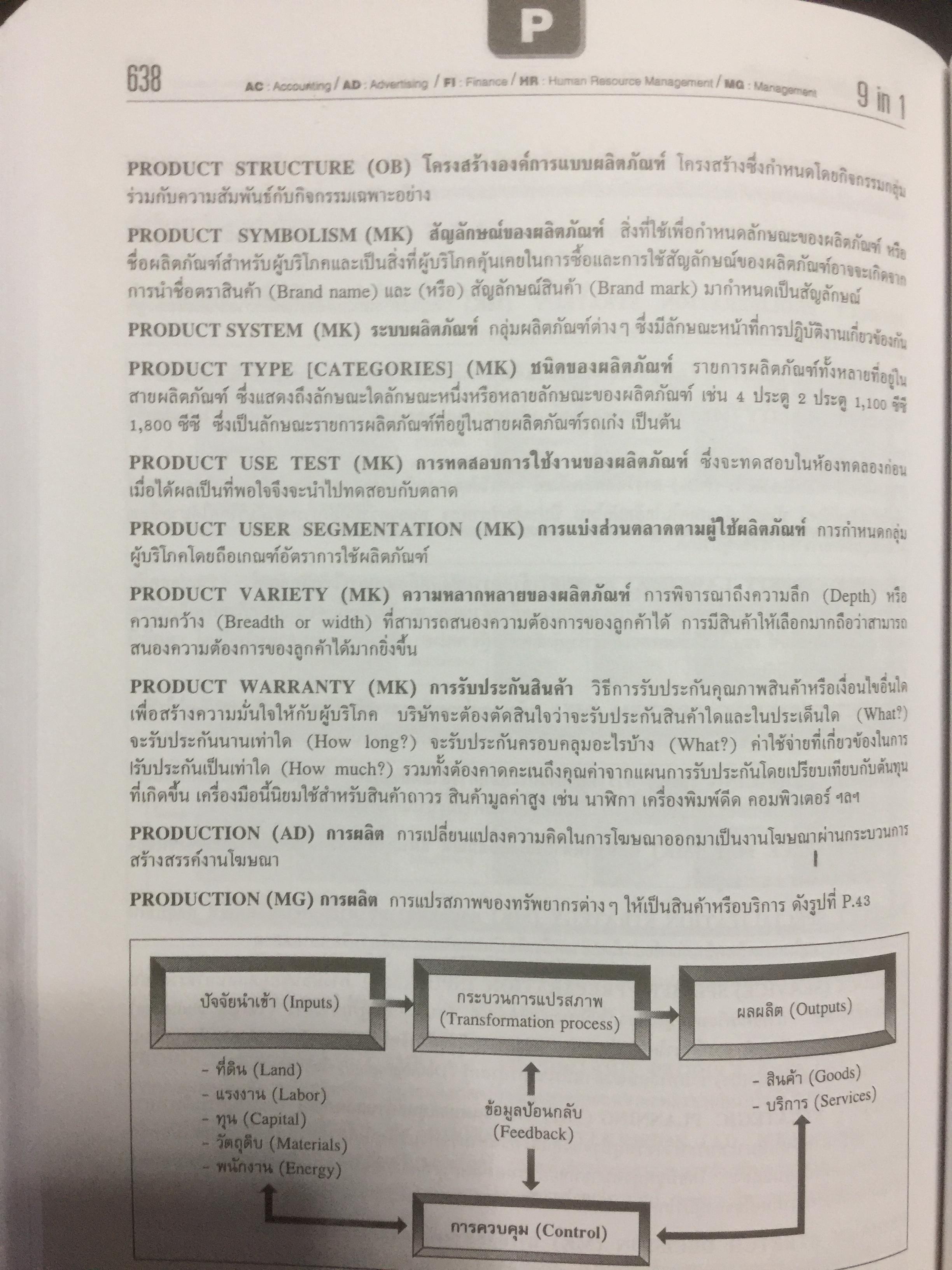 รู้เฟื่องเรื่อง ศัพท์การบริหารธุรกิจ ผู้เขียน รศ.ศิริวรรณ เสรีรัตน์ และคณะ 0 กก.